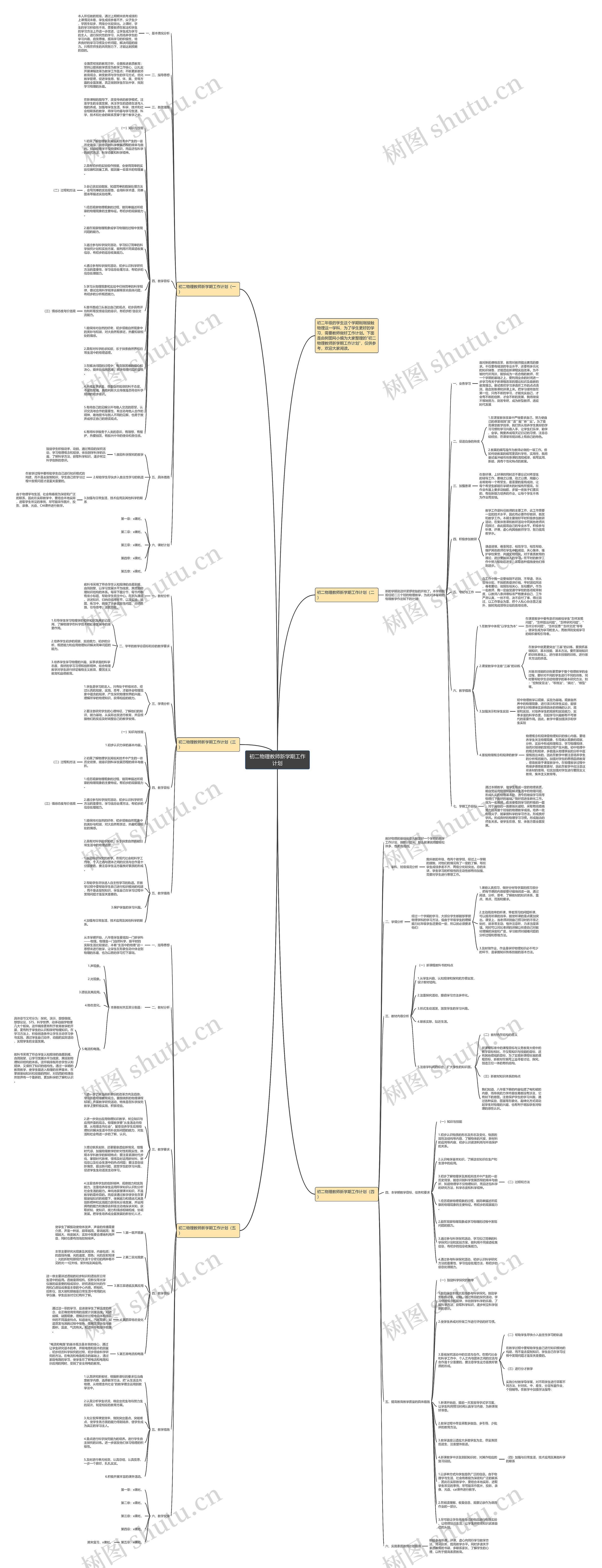 初二物理教师新学期工作计划思维导图