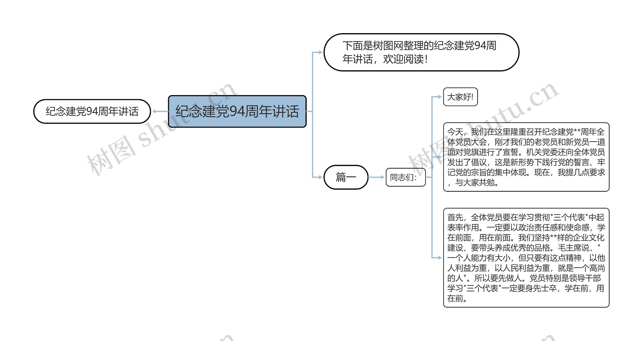 纪念建党94周年讲话