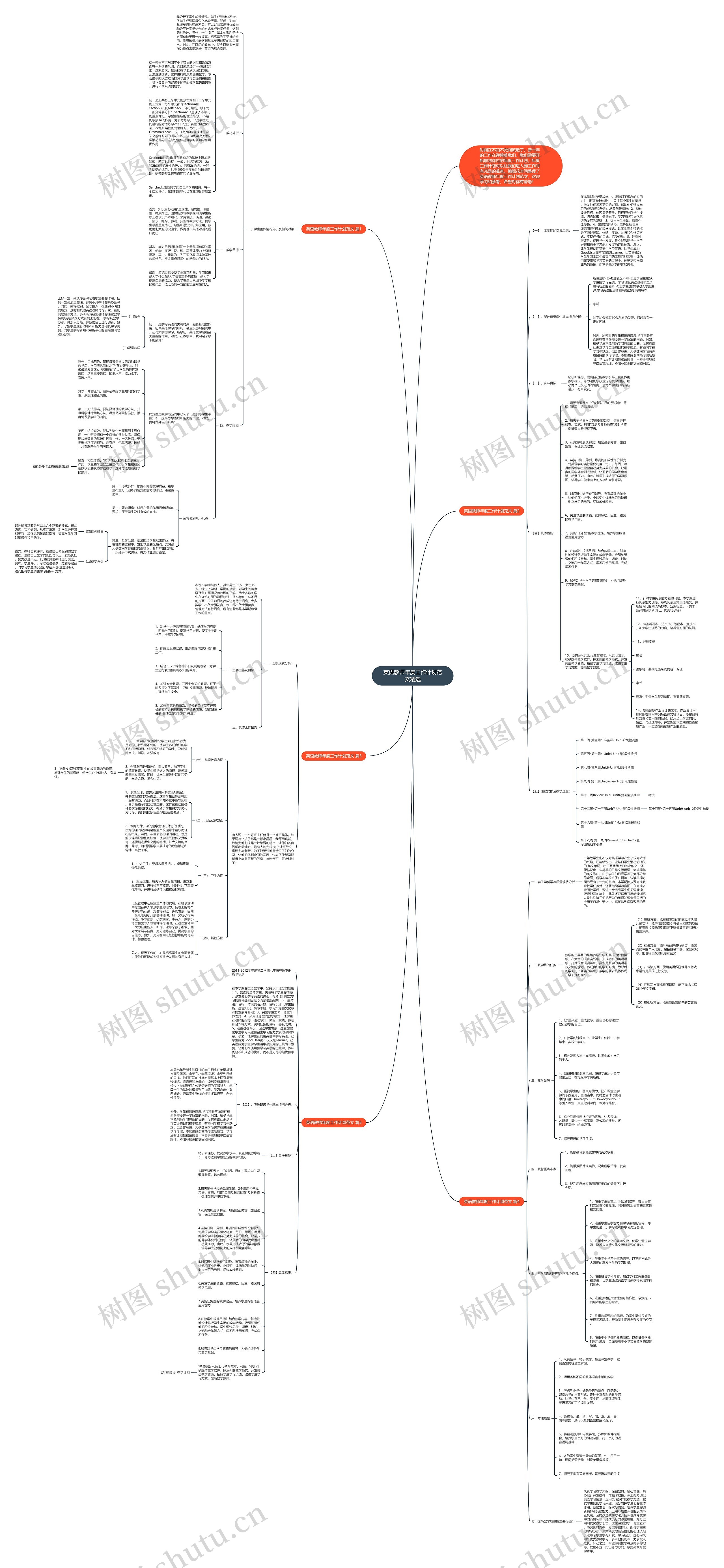 英语教师年度工作计划范文精选思维导图