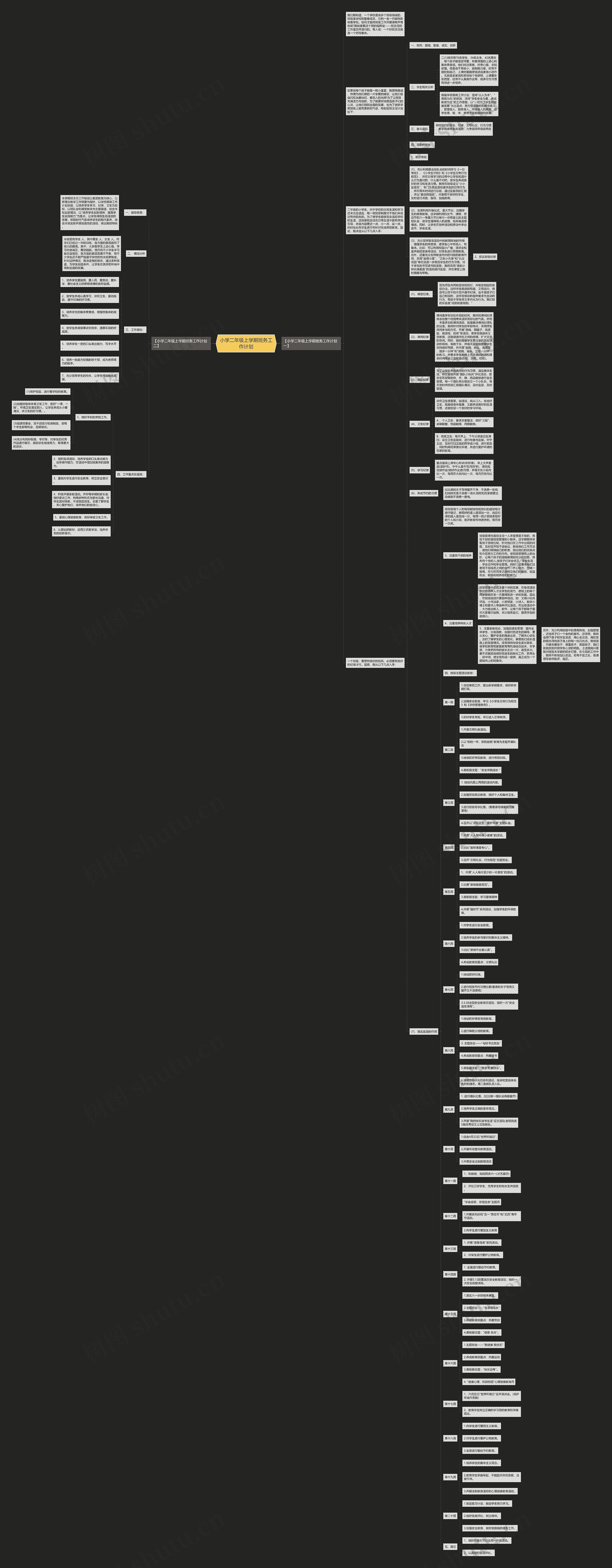 小学二年级上学期班务工作计划思维导图
