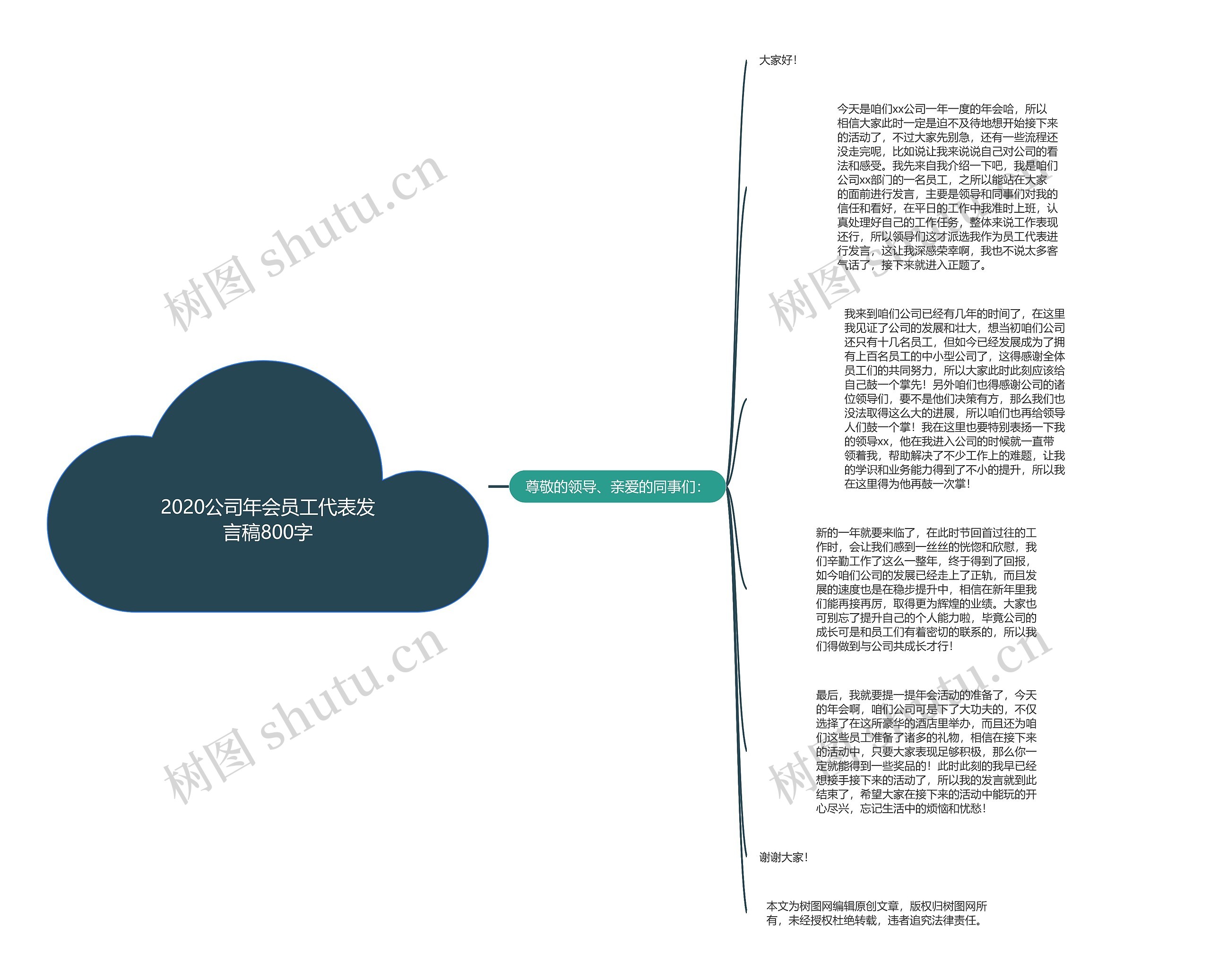 2020公司年会员工代表发言稿800字思维导图