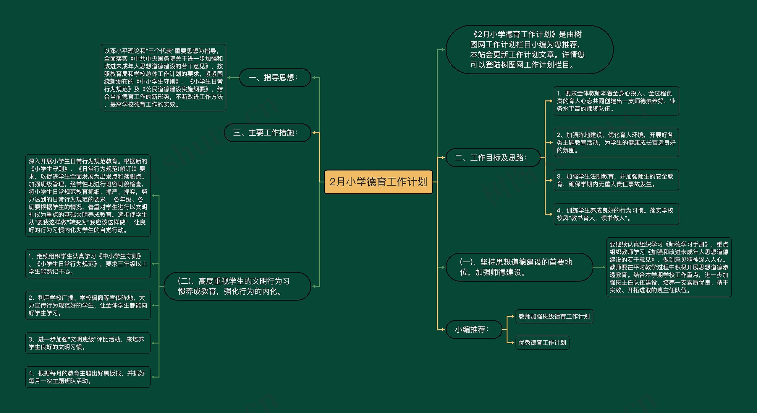 2月小学德育工作计划思维导图