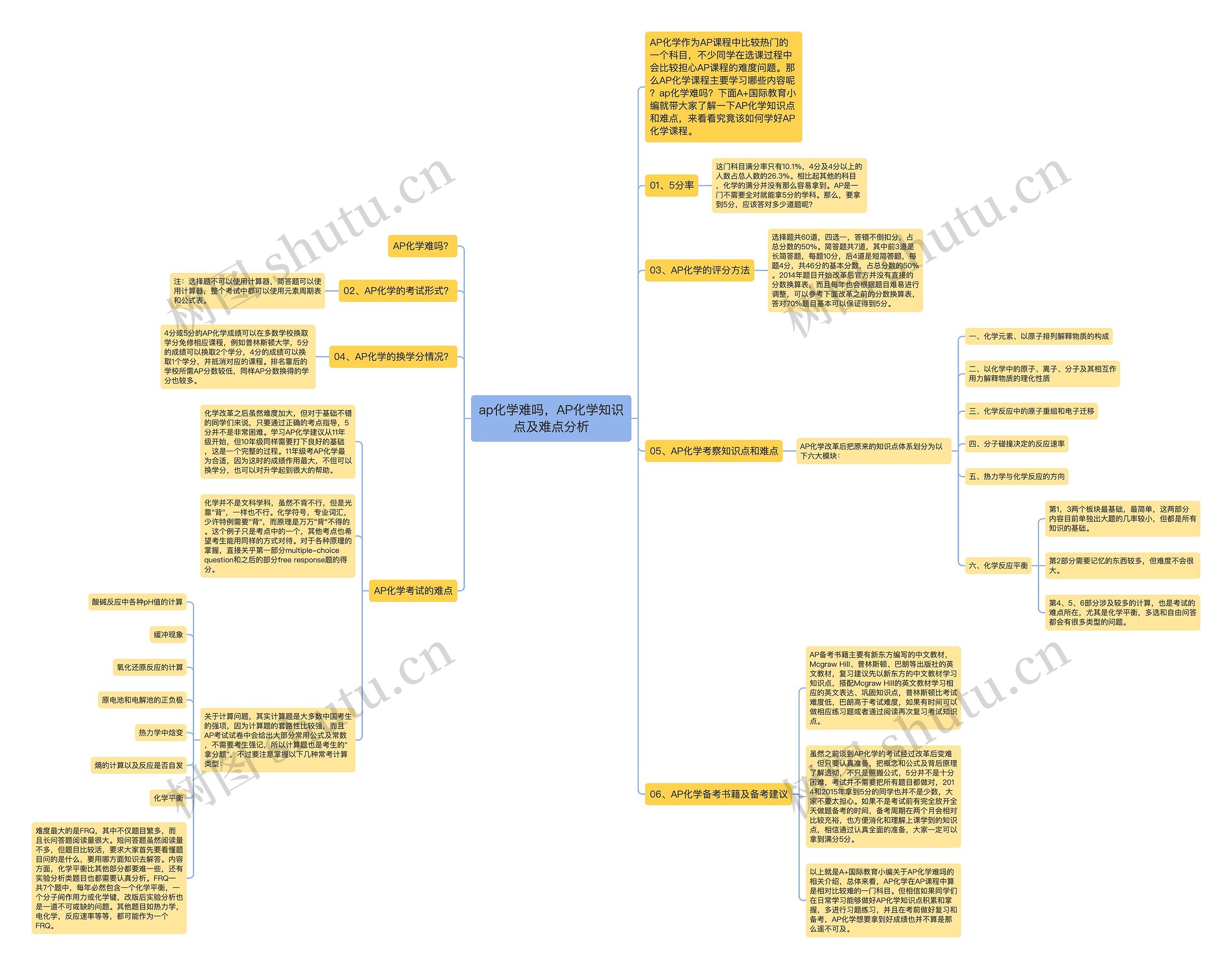 ap化学难吗，AP化学知识点及难点分析