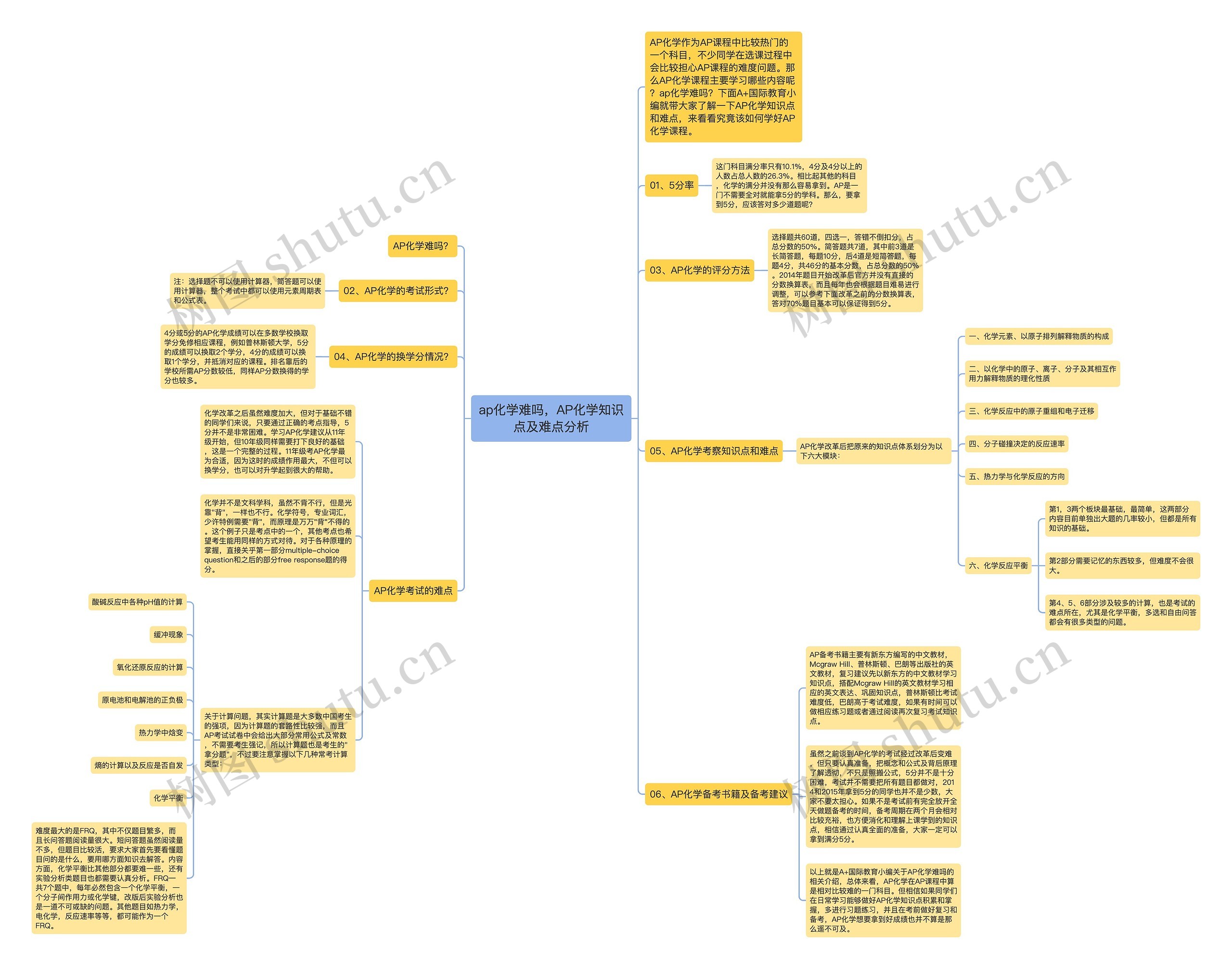 ap化学难吗,AP化学知识点及难点分析思维导图高清图 ap化学难吗,AP化学知识点及难点分析思维导图