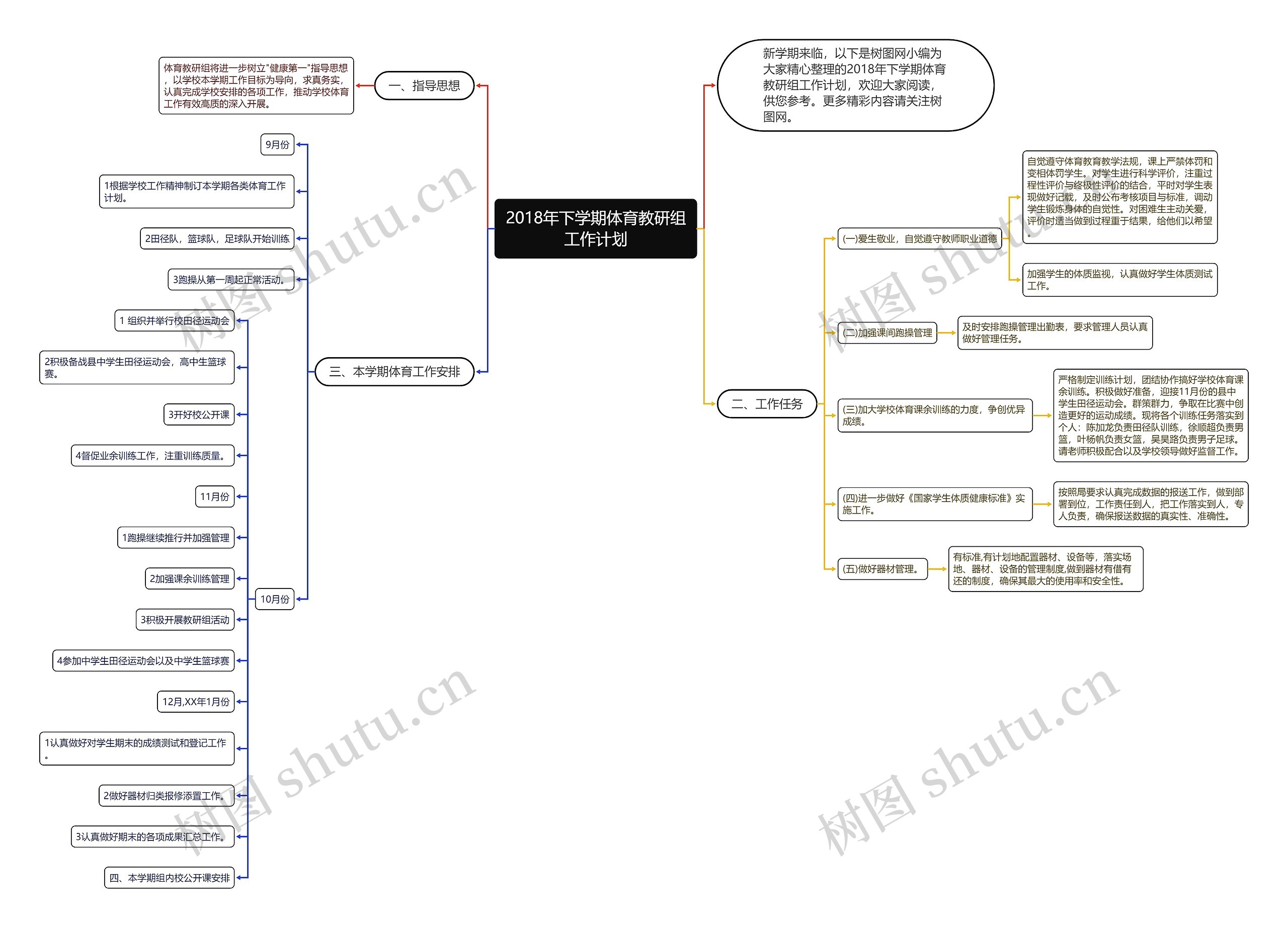 2018年下学期体育教研组工作计划思维导图