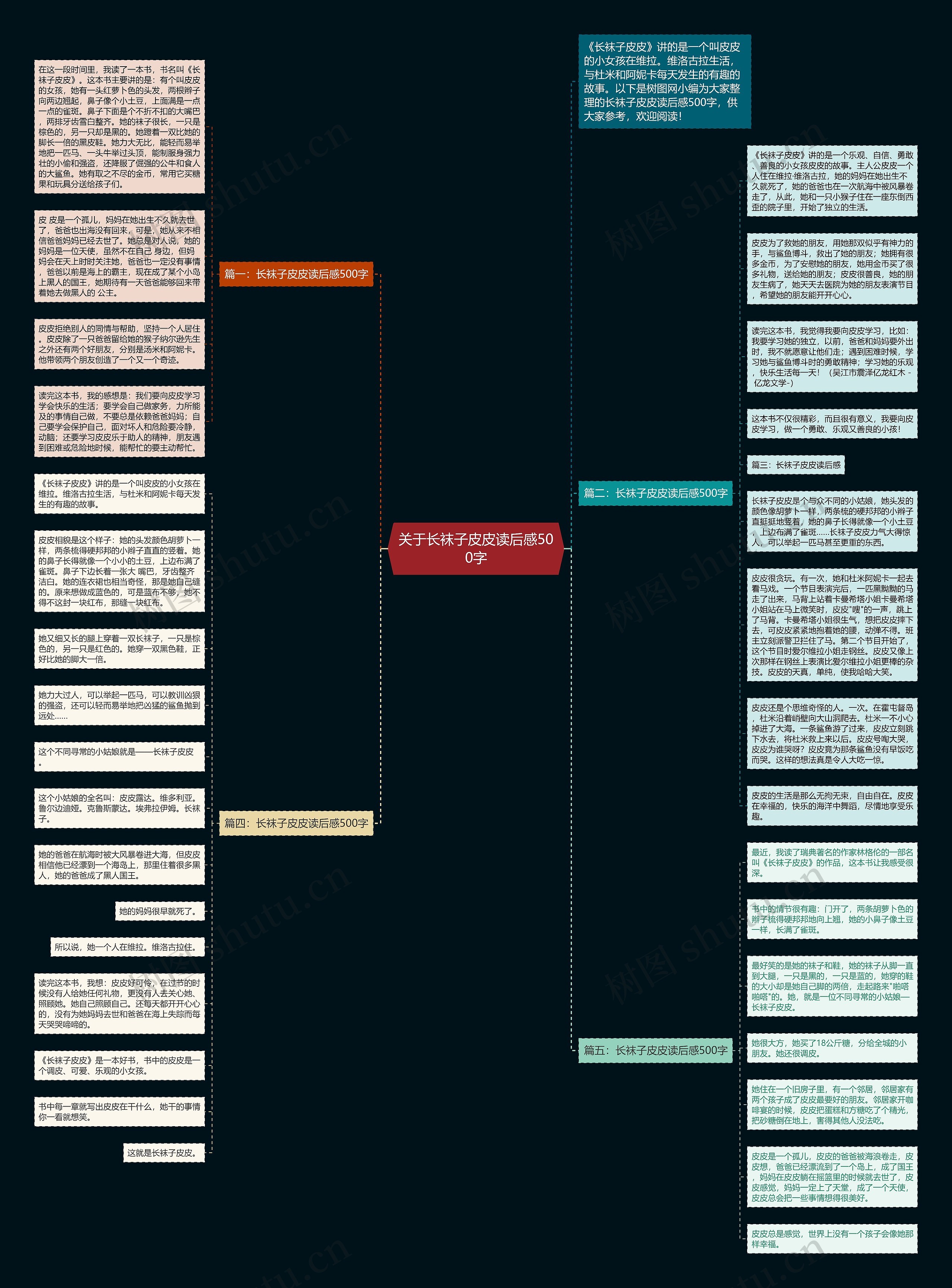 关于长袜子皮皮读后感500字思维导图