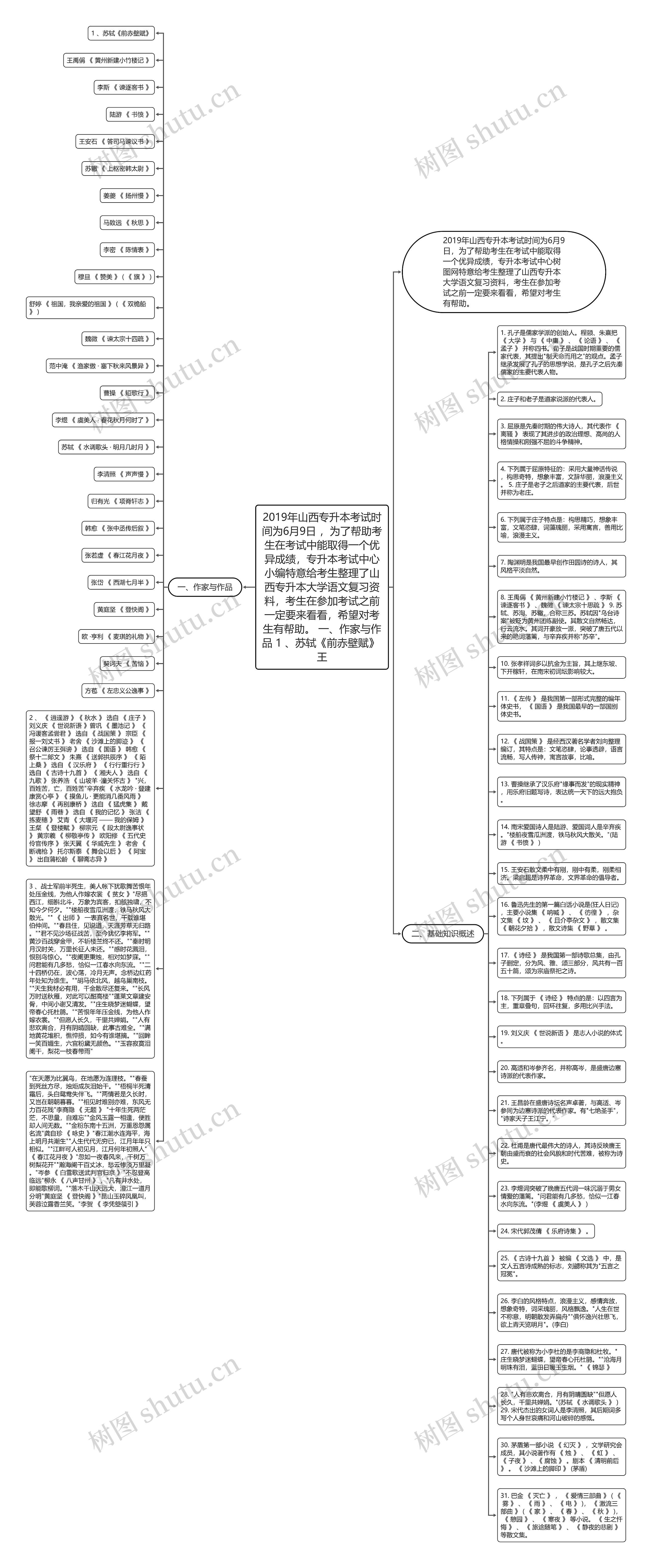 2019年山西专升本考试时间为6月9日 ，为了帮助考生在考试中能取得一个优异成绩，专升本考试中心小编特意给考生整理了山西专升本大学语文复习资料，考生在参加考试之前一定要来看看，希望对考生有帮助。 一、作家与作品 1 、苏轼《前赤壁赋》 王