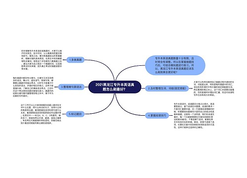 2021黑龙江专升本英语真题怎么刷最好？