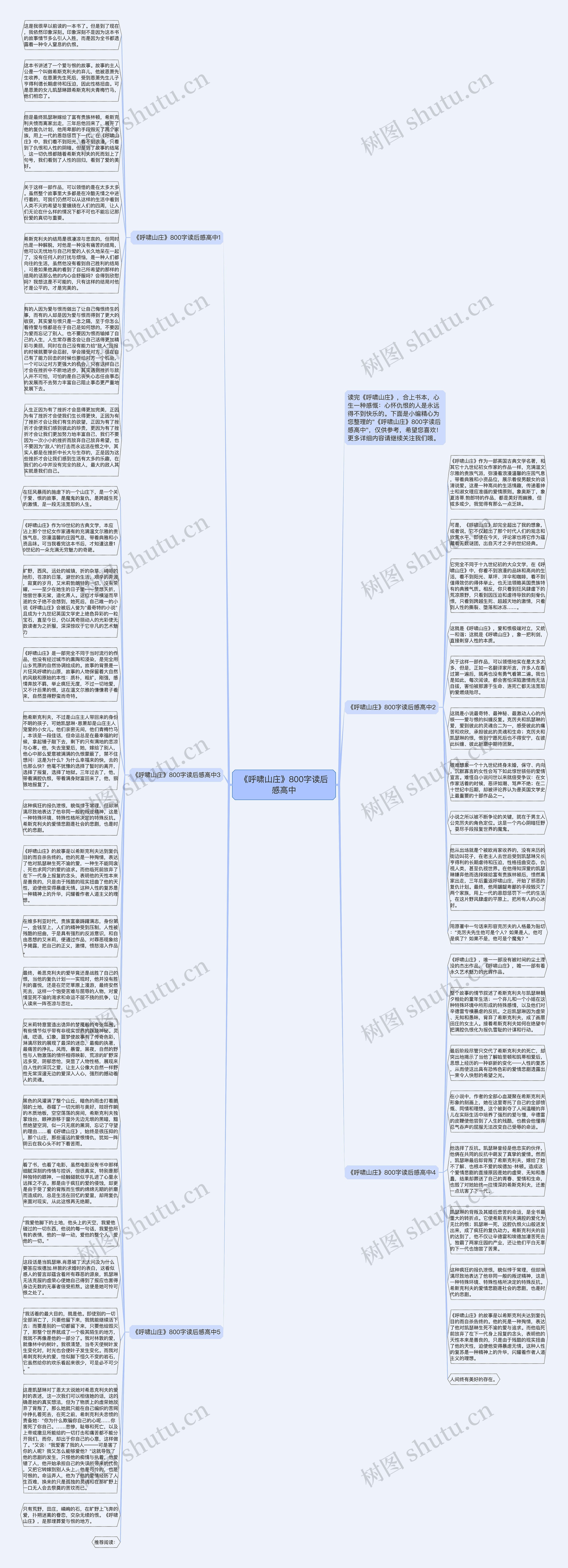 《呼啸山庄》800字读后感高中思维导图