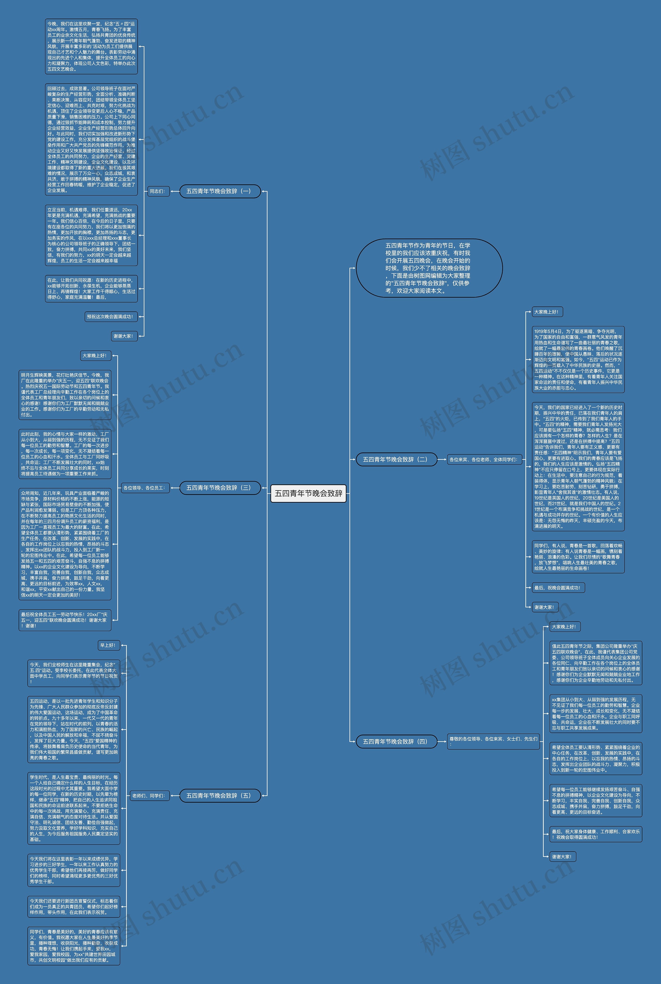 五四青年节晚会致辞思维导图高清图 五四青年节晚会致辞思维导图
