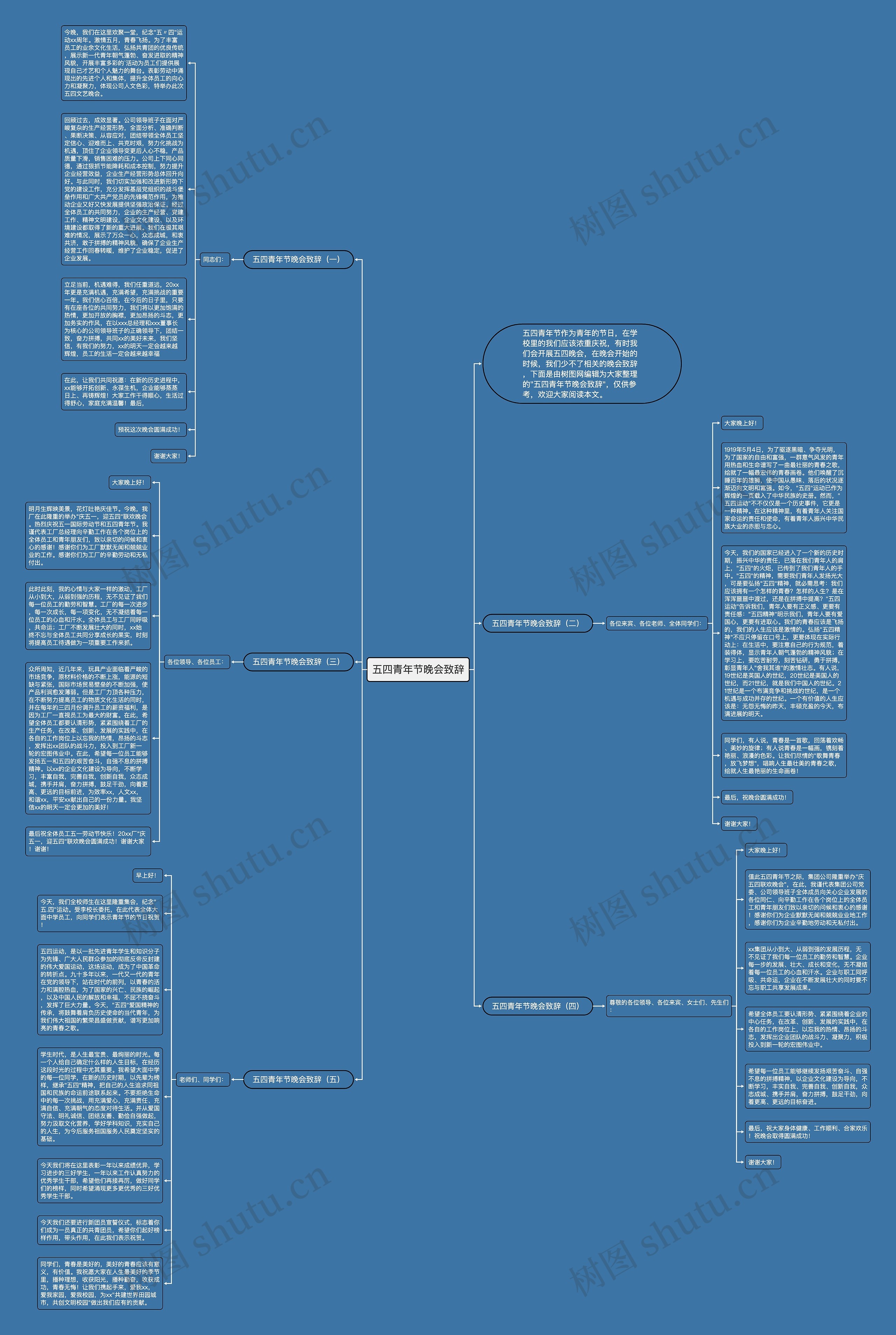 五四青年节晚会致辞思维导图