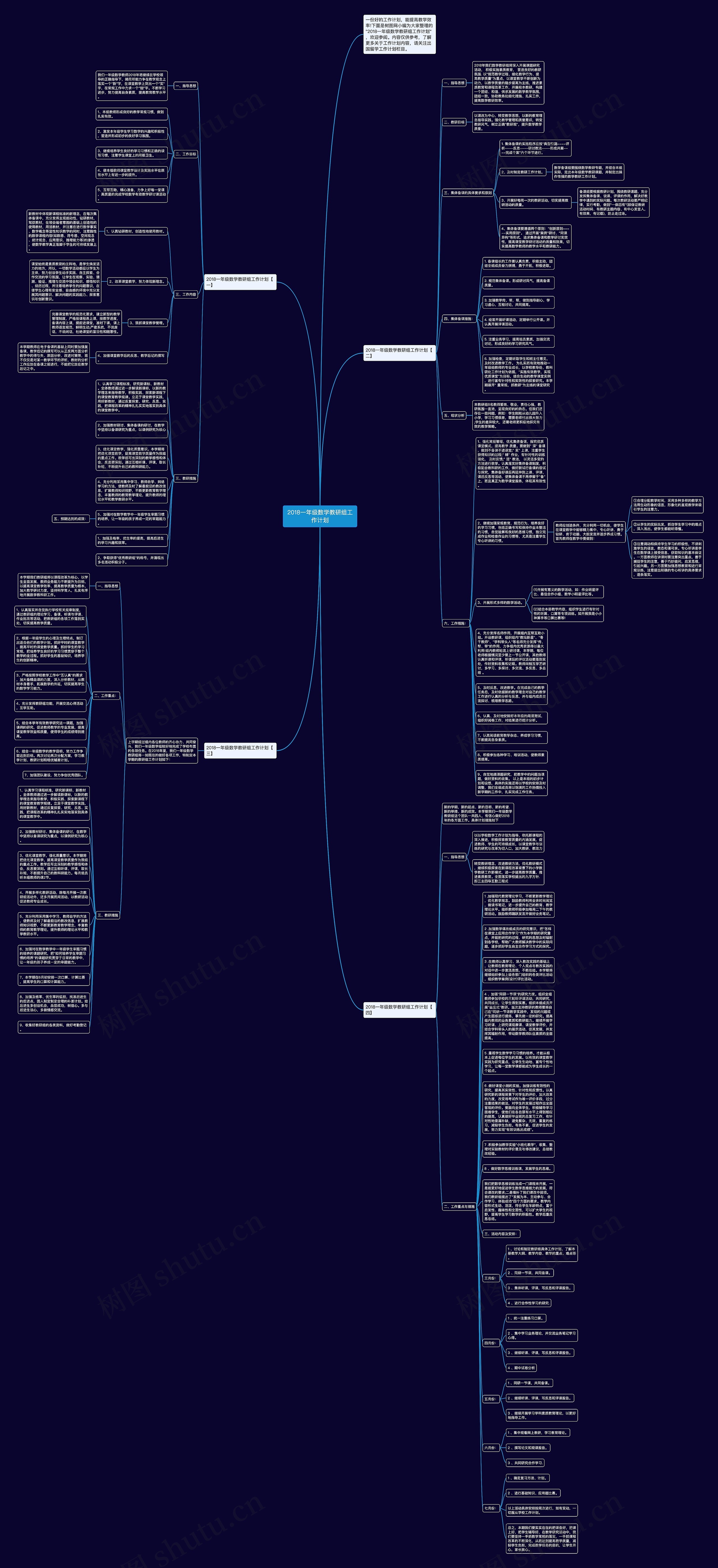 2018一年级数学教研组工作计划思维导图高清图 2018一年级数学教研组工作计划思维导图