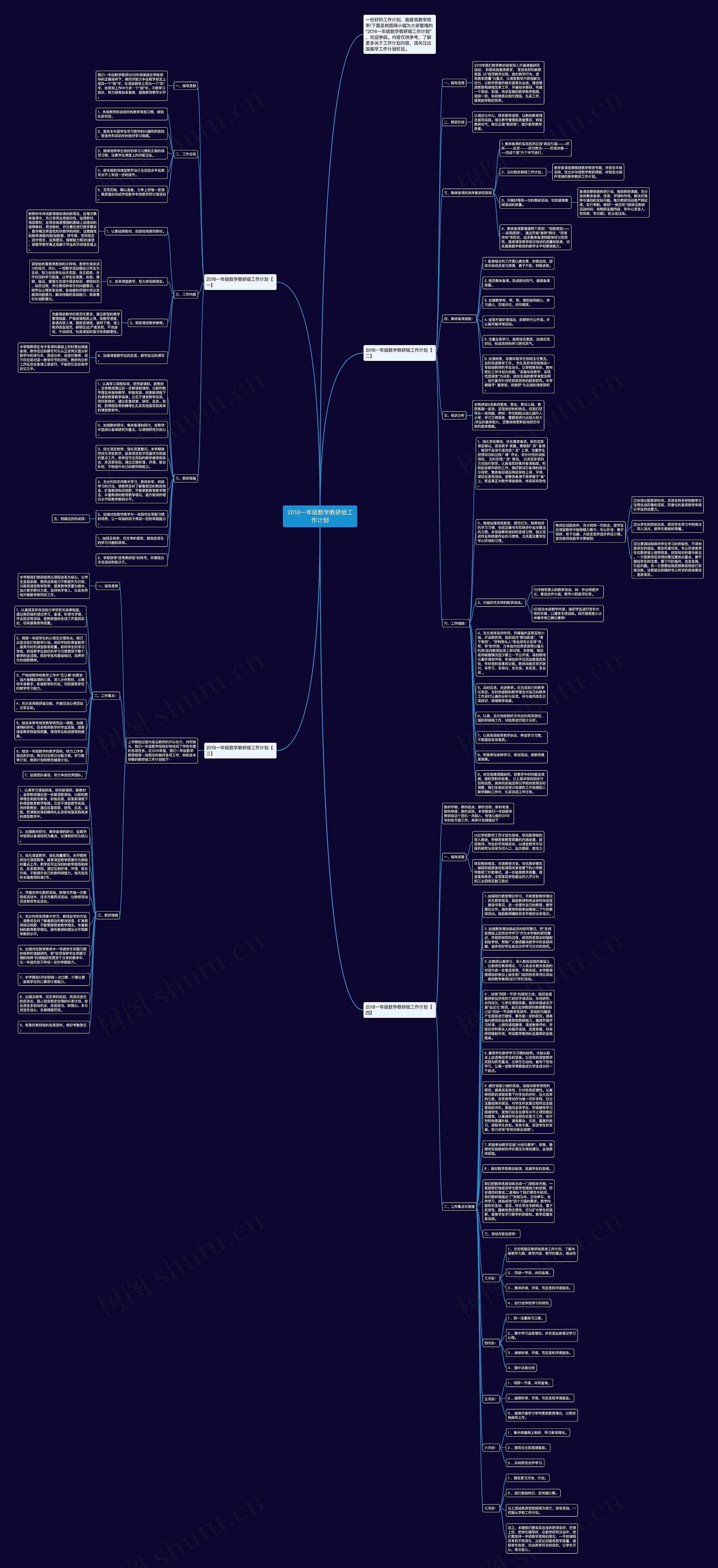 2018一年级数学教研组工作计划思维导图