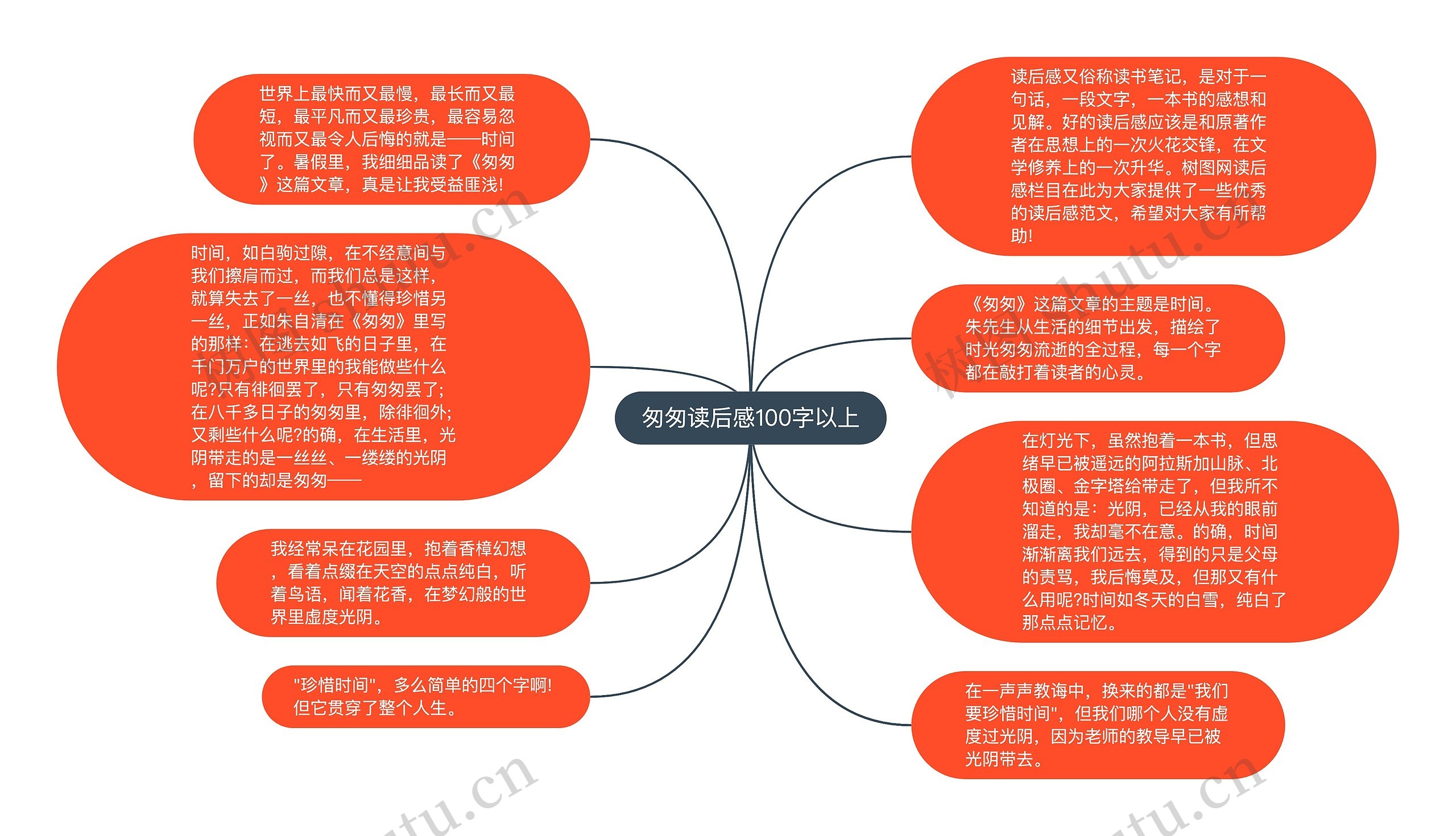 匆匆读后感100字以上