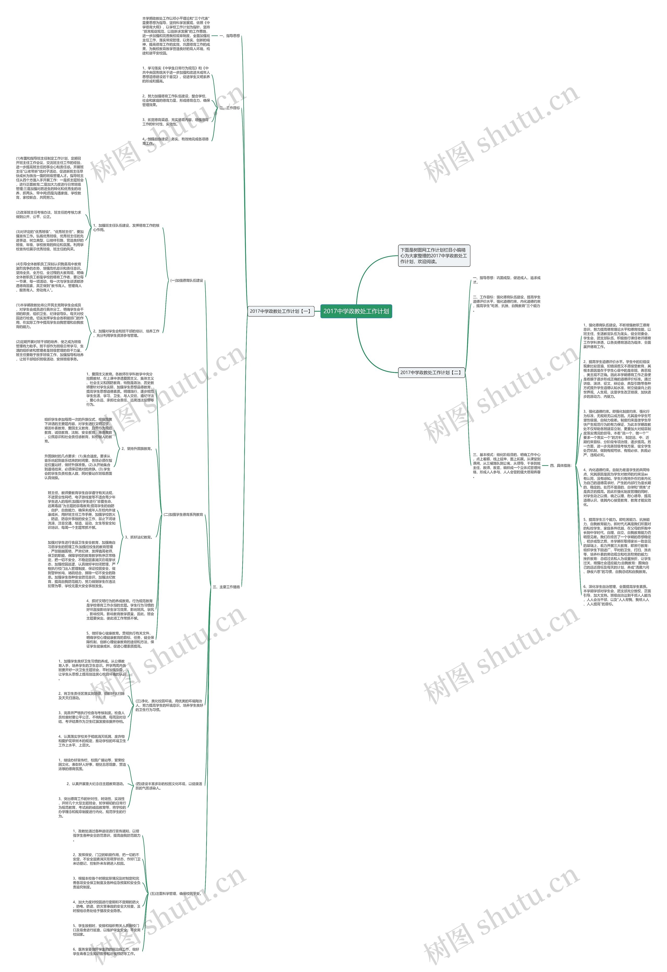 2017中学政教处工作计划思维导图