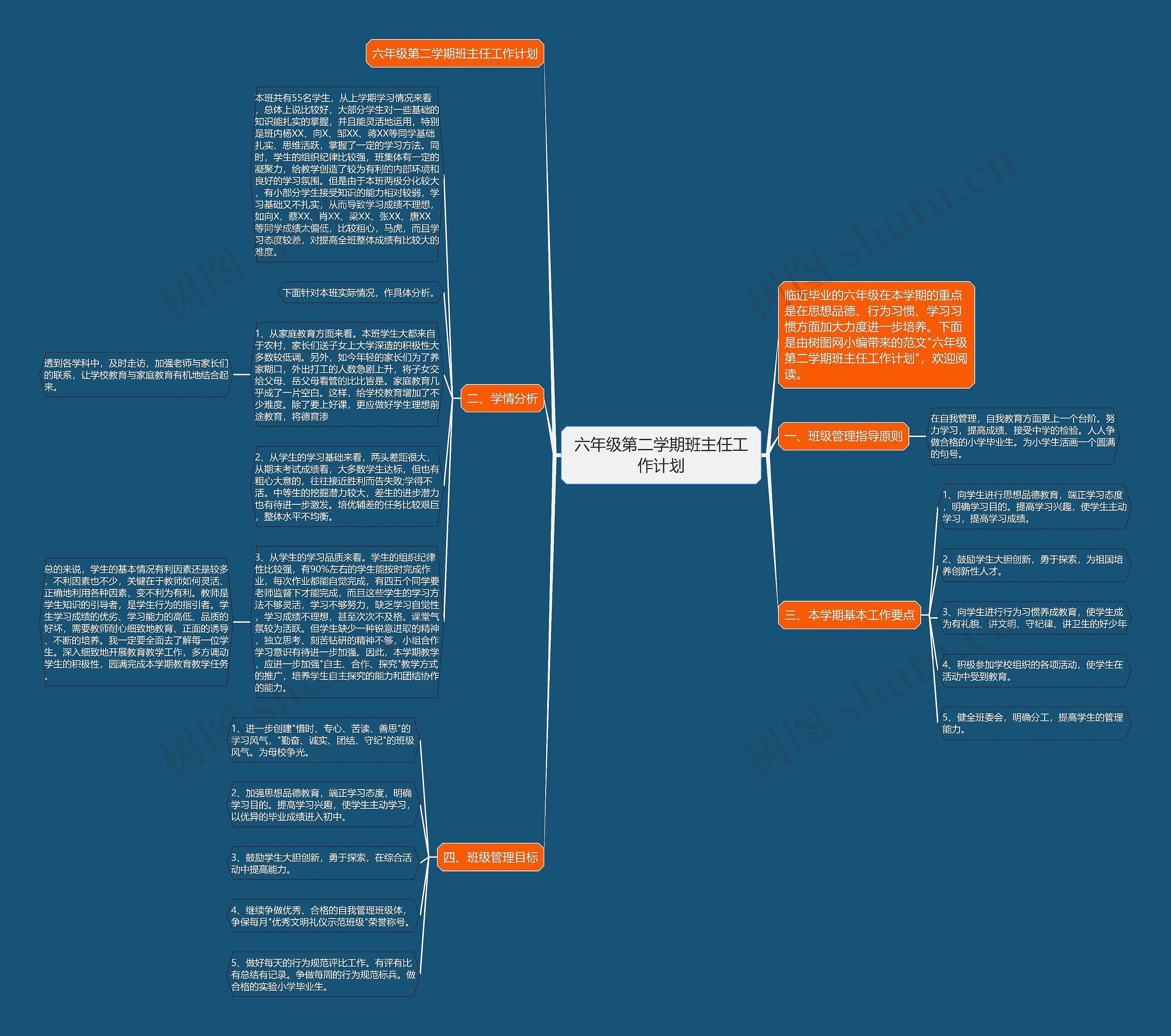 六年级第二学期班主任工作计划思维导图