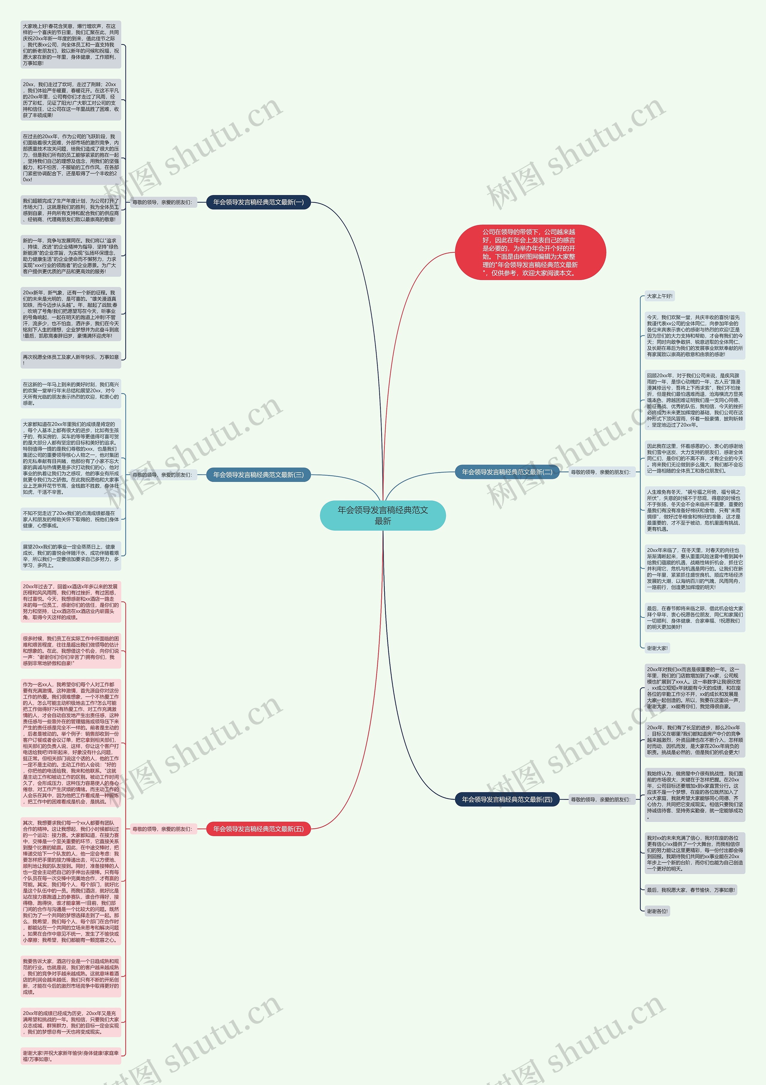 年会领导发言稿经典范文最新思维导图