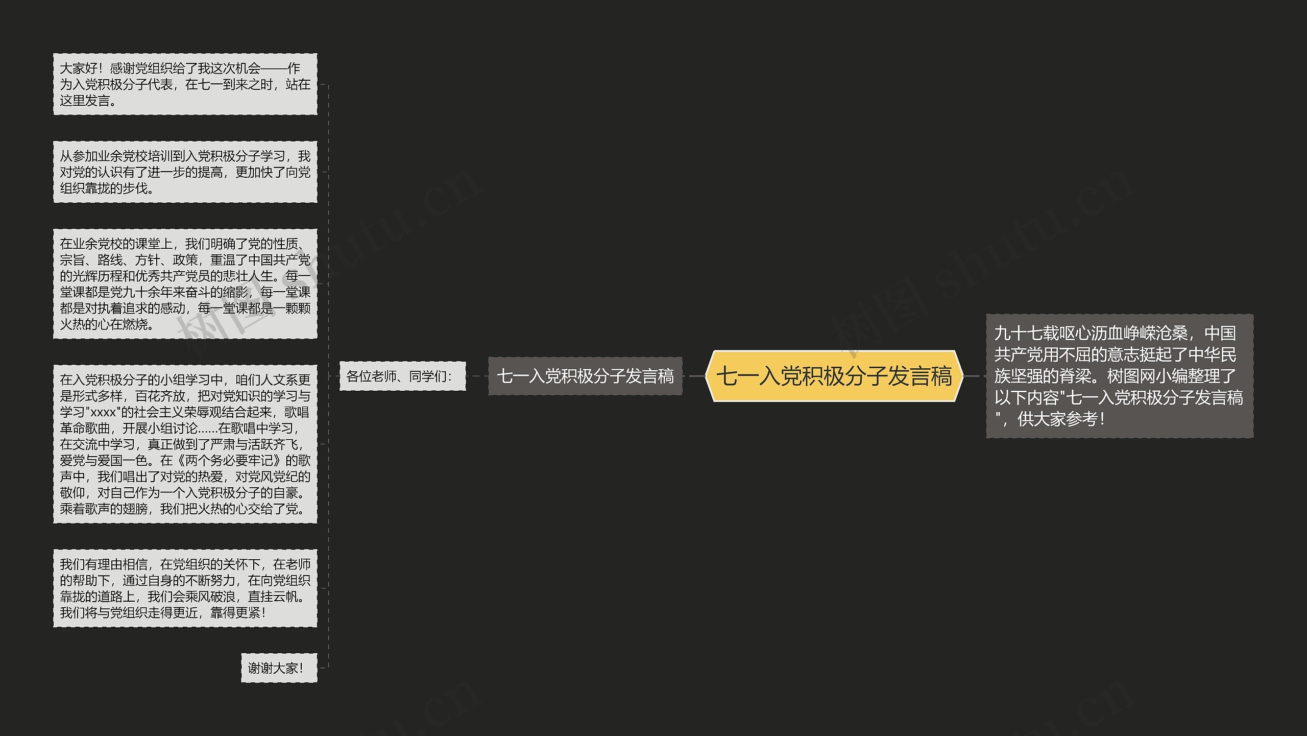 七一入党积极分子发言稿思维导图