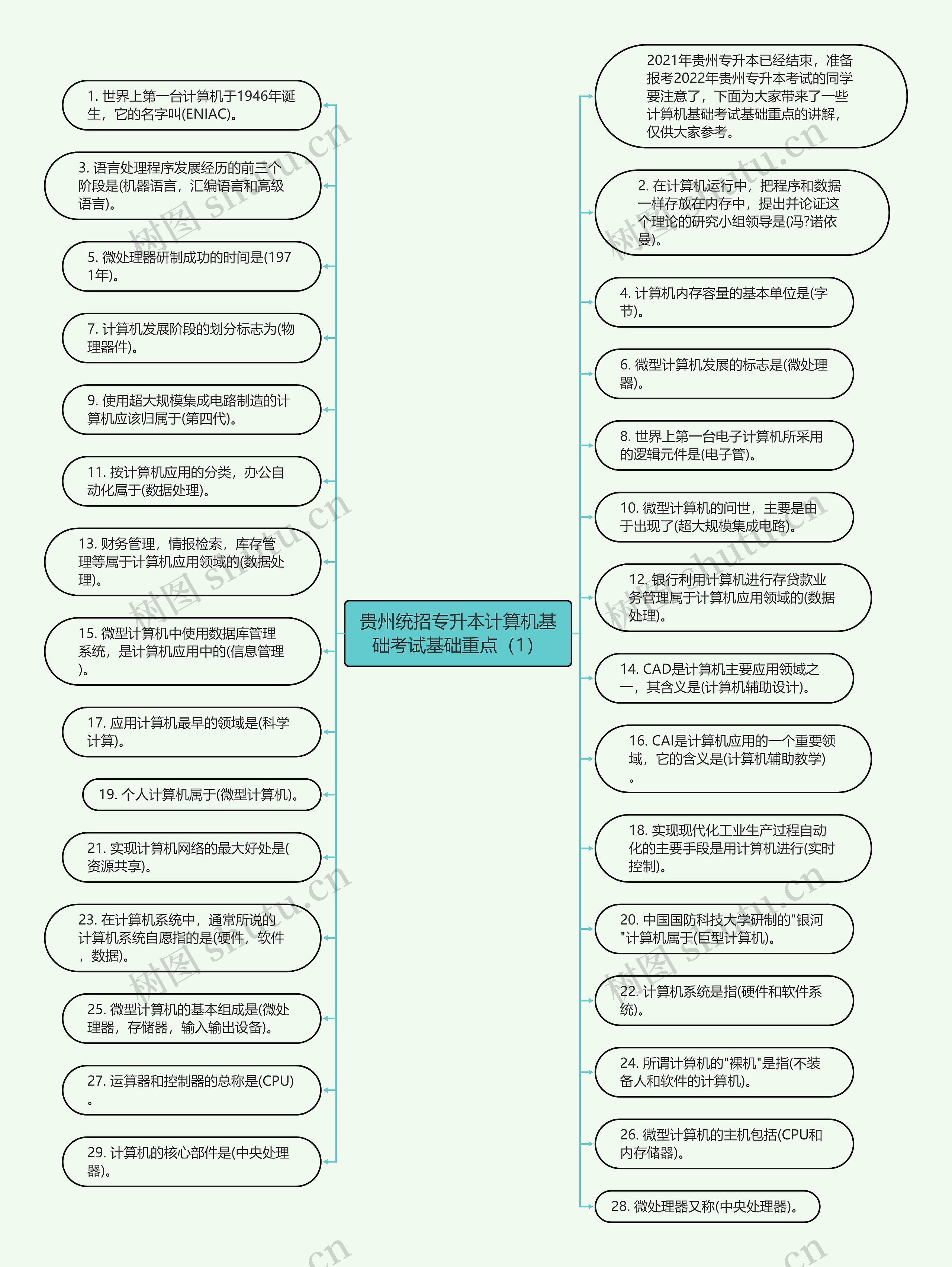 贵州统招专升本计算机基础考试基础重点（1）