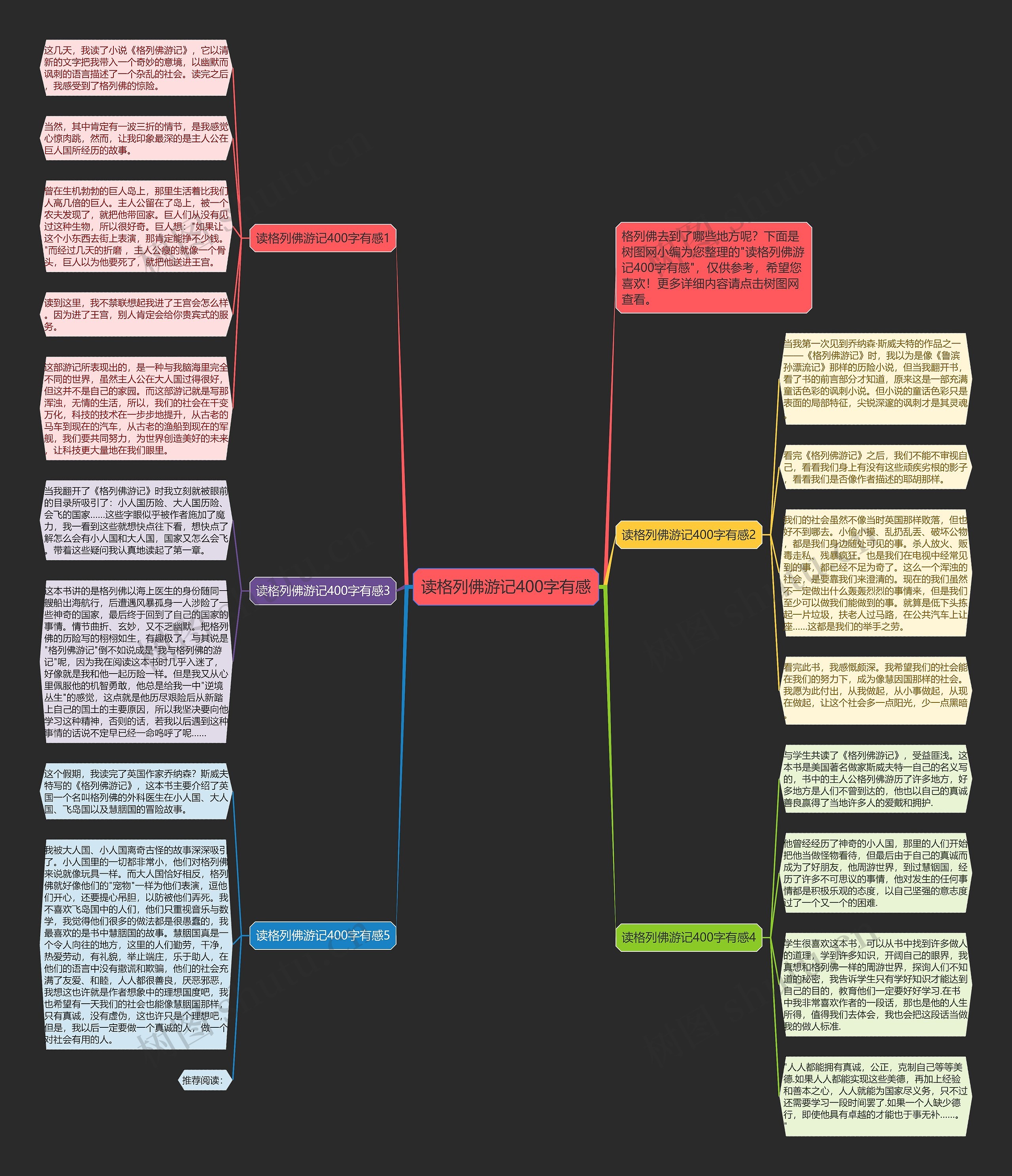 读格列佛游记400字有感思维导图