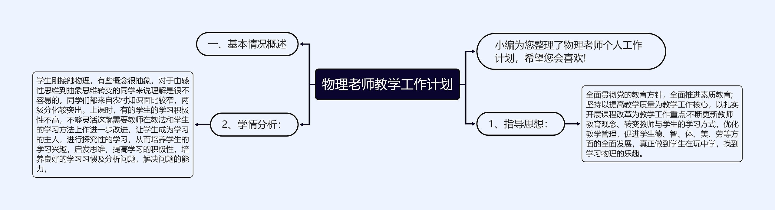 物理老师教学工作计划