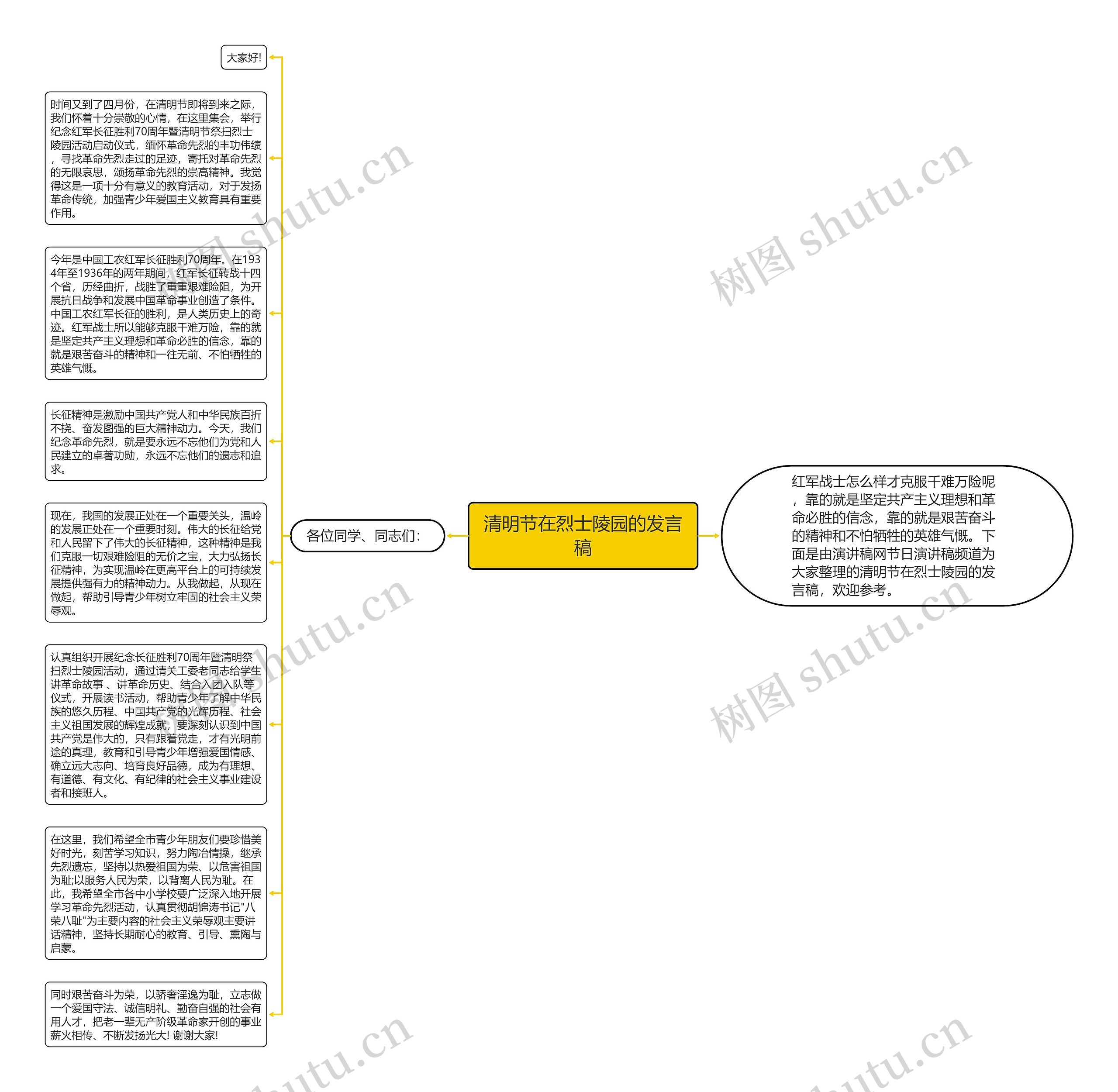 清明节在烈士陵园的发言稿思维导图