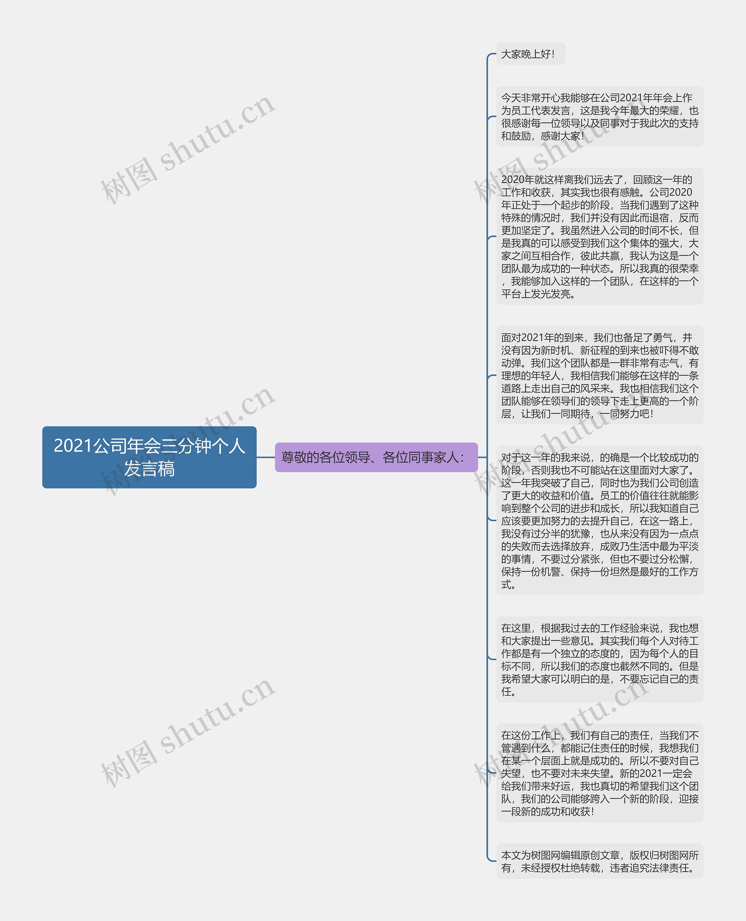 2021公司年会三分钟个人发言稿