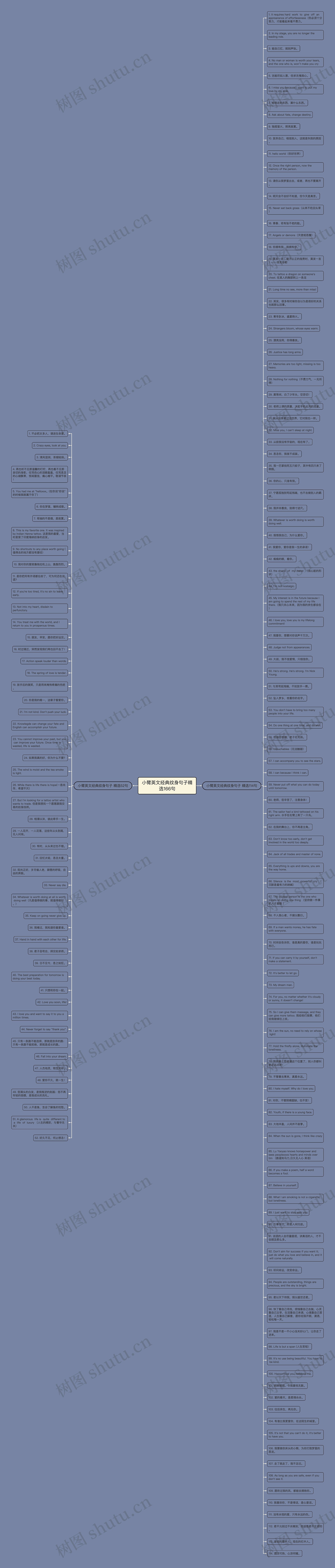 小臂英文经典纹身句子精选166句思维导图