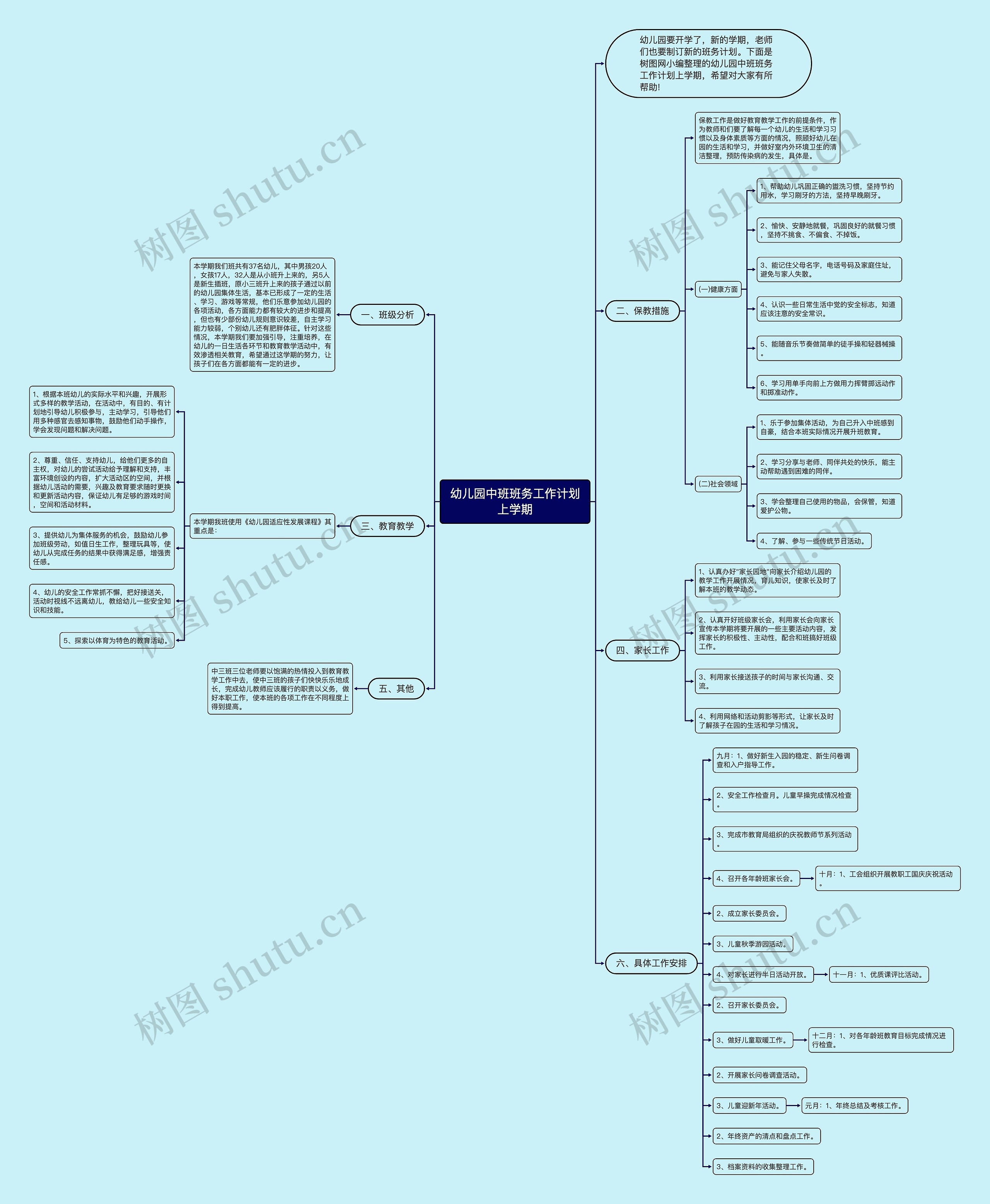 幼儿园中班班务工作计划上学期思维导图