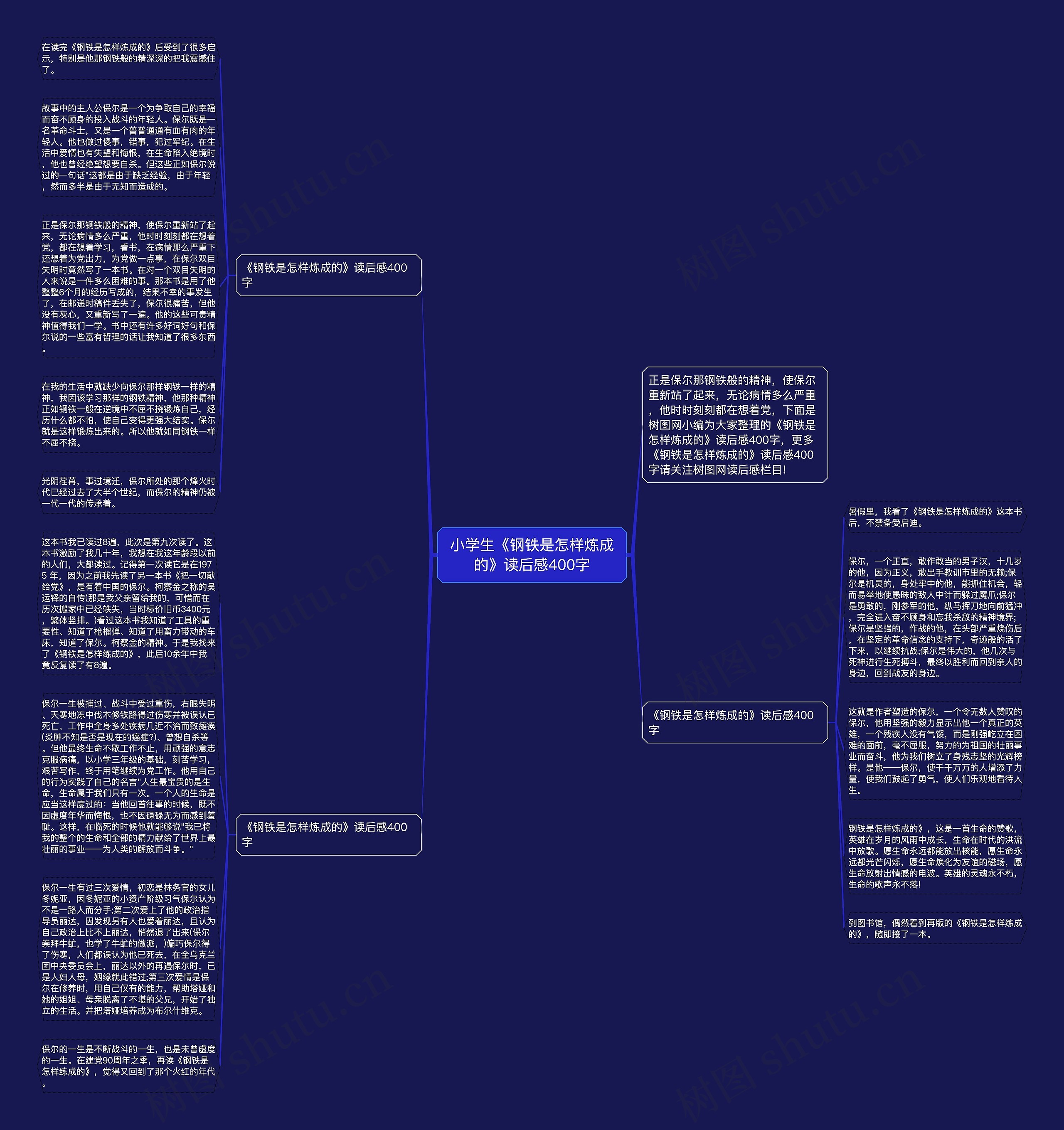 小学生《钢铁是怎样炼成的》读后感400字思维导图
