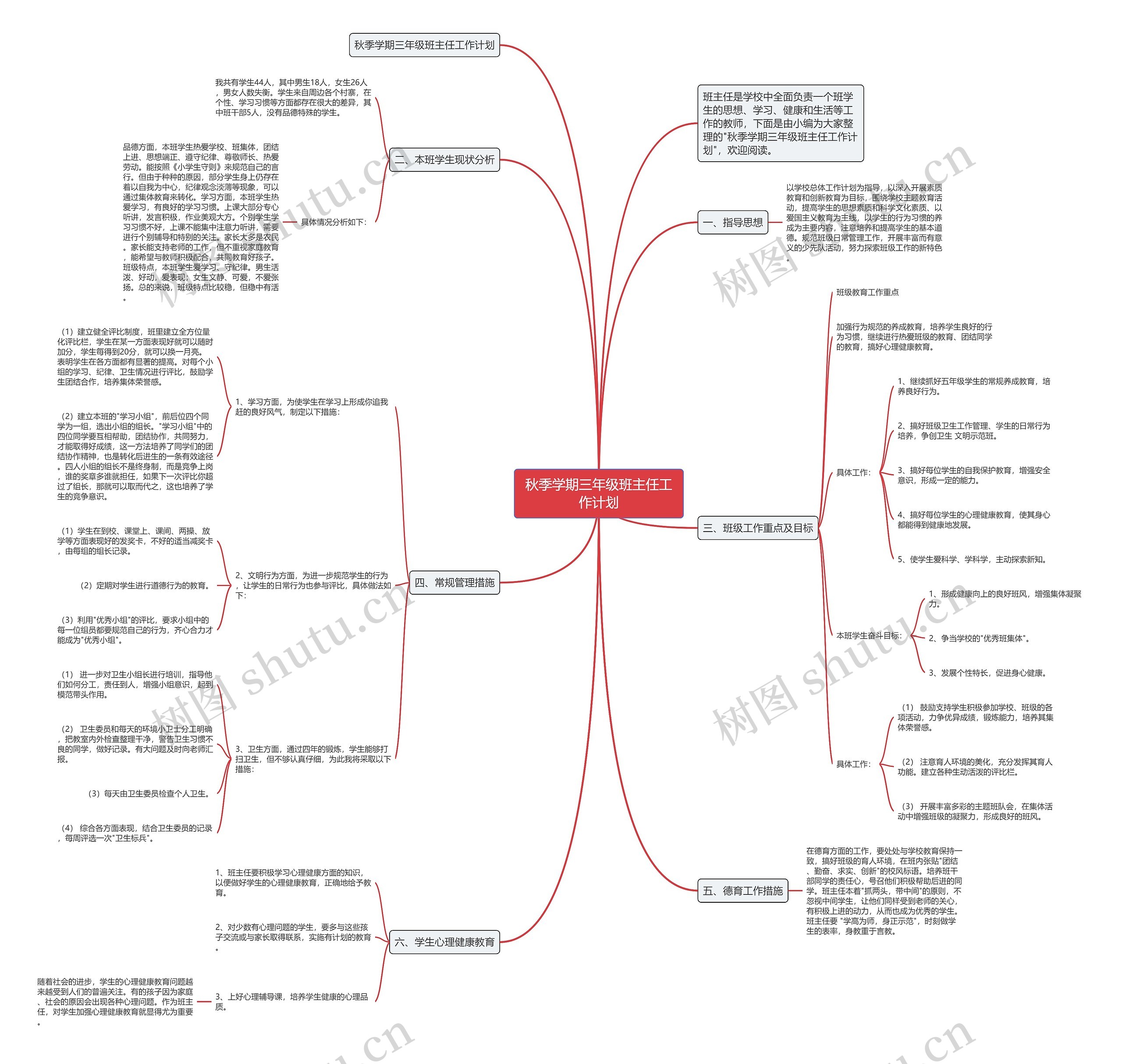 秋季学期三年级班主任工作计划思维导图