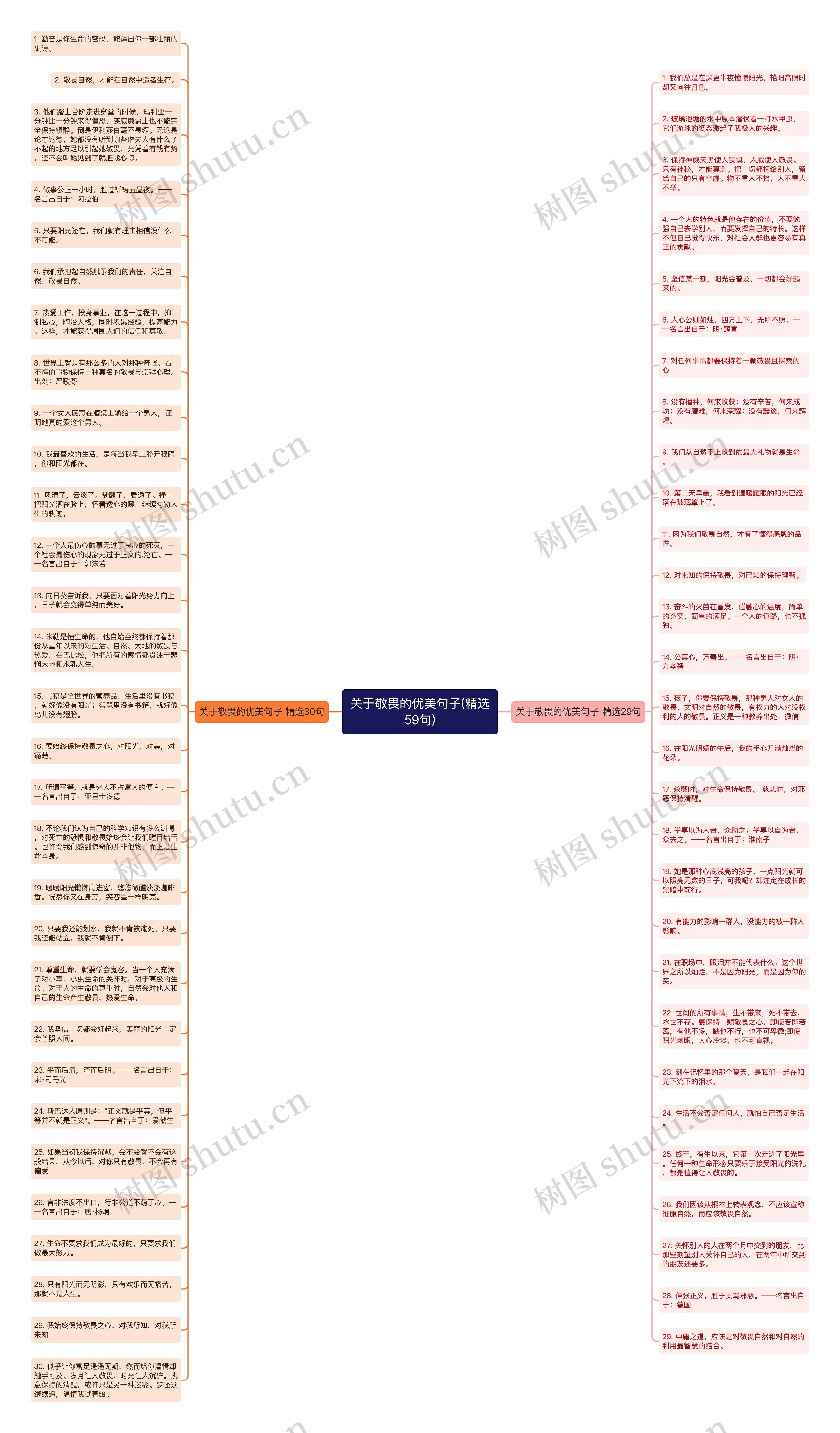 关于敬畏的优美句子(精选59句)思维导图