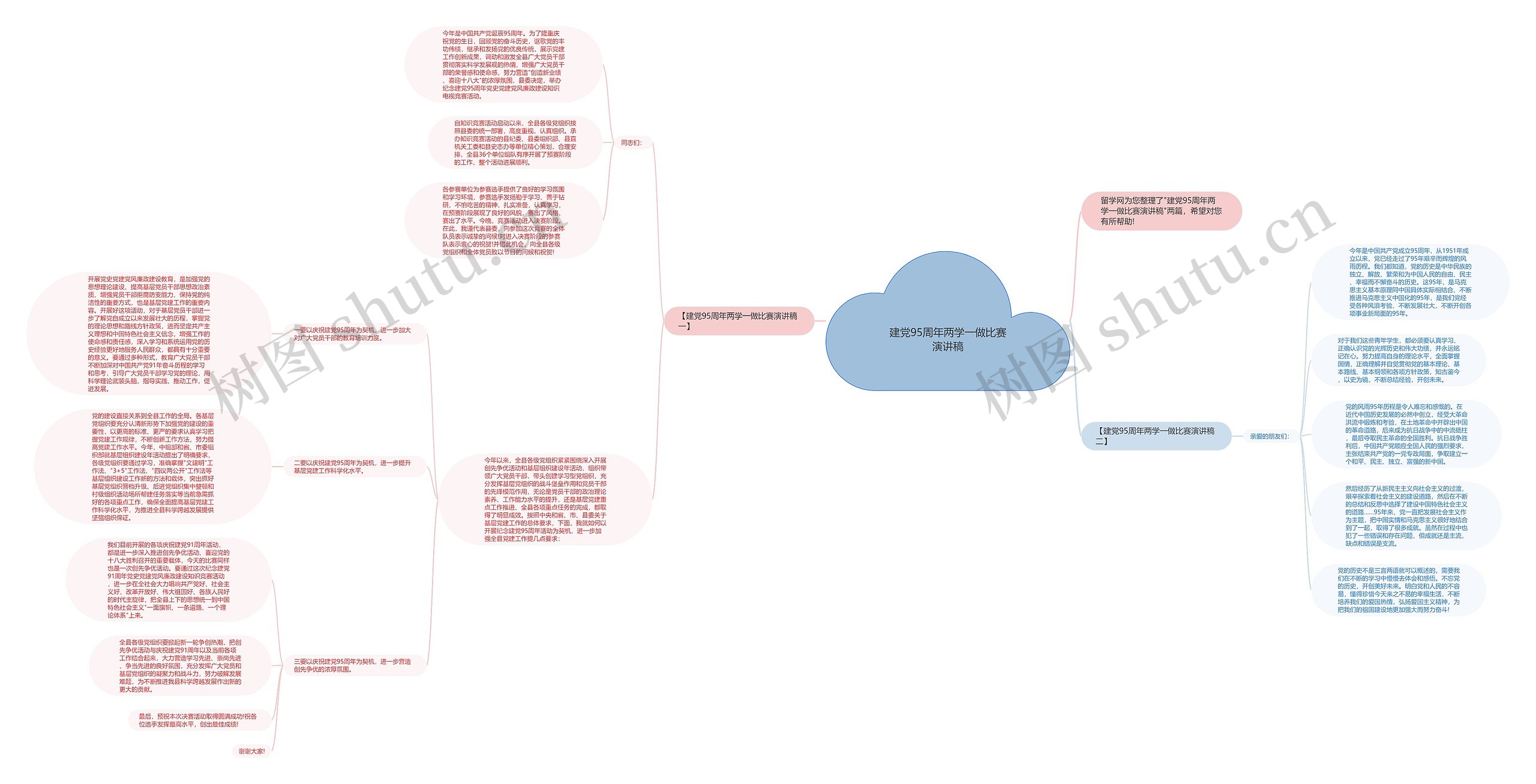 建党95周年两学一做比赛演讲稿思维导图
