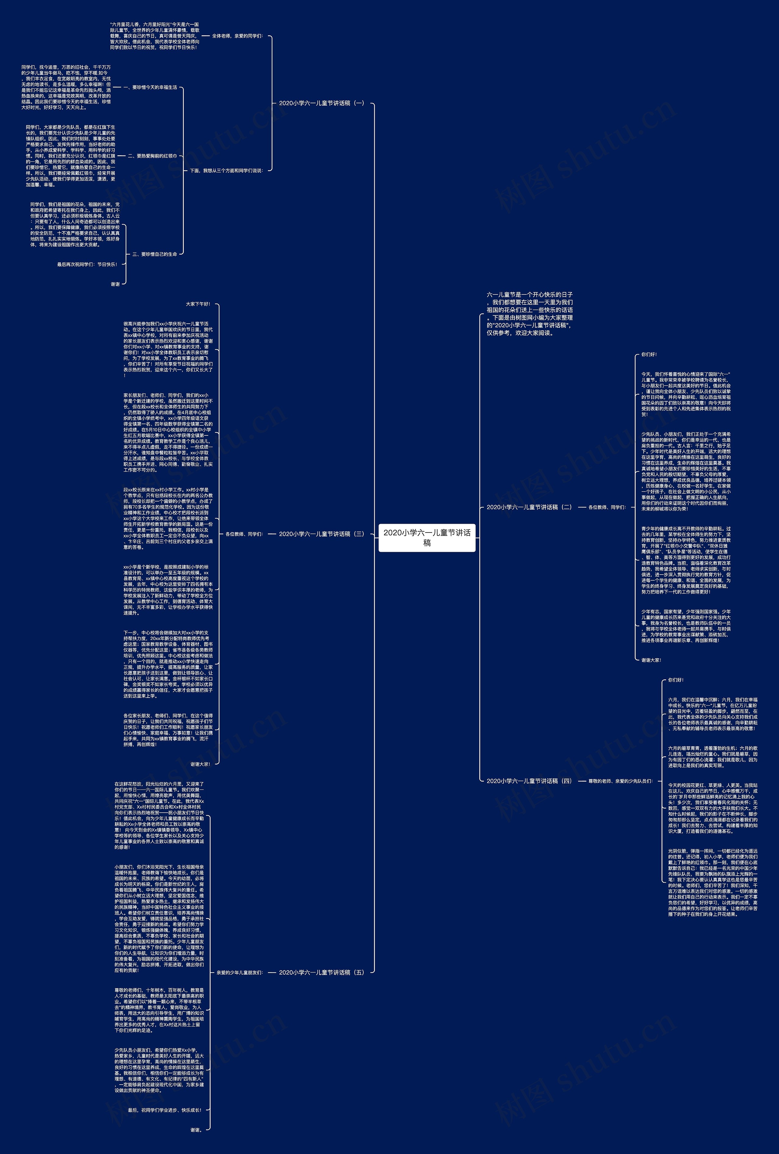 2020小学六一儿童节讲话稿思维导图