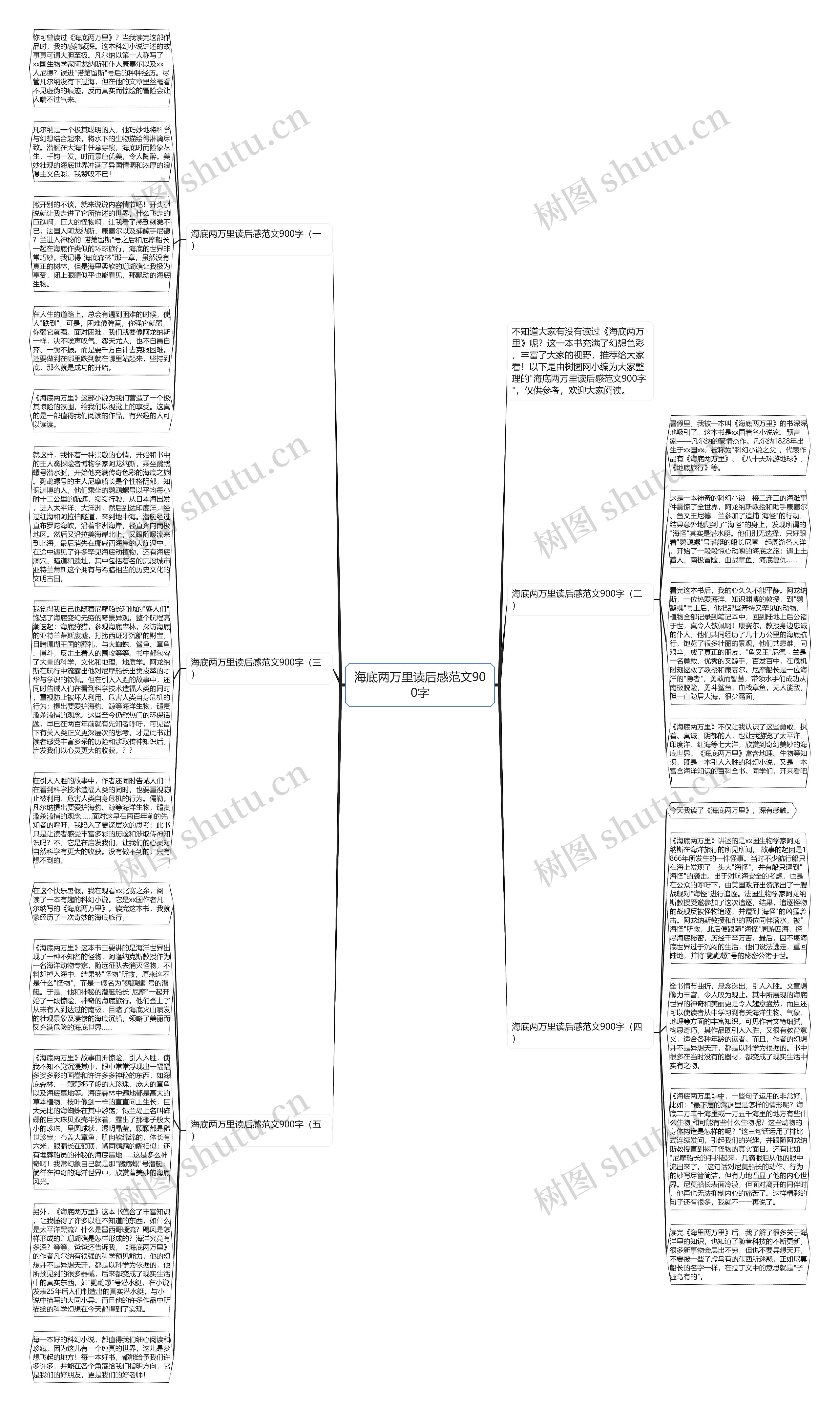海底两万里读后感范文900字思维导图