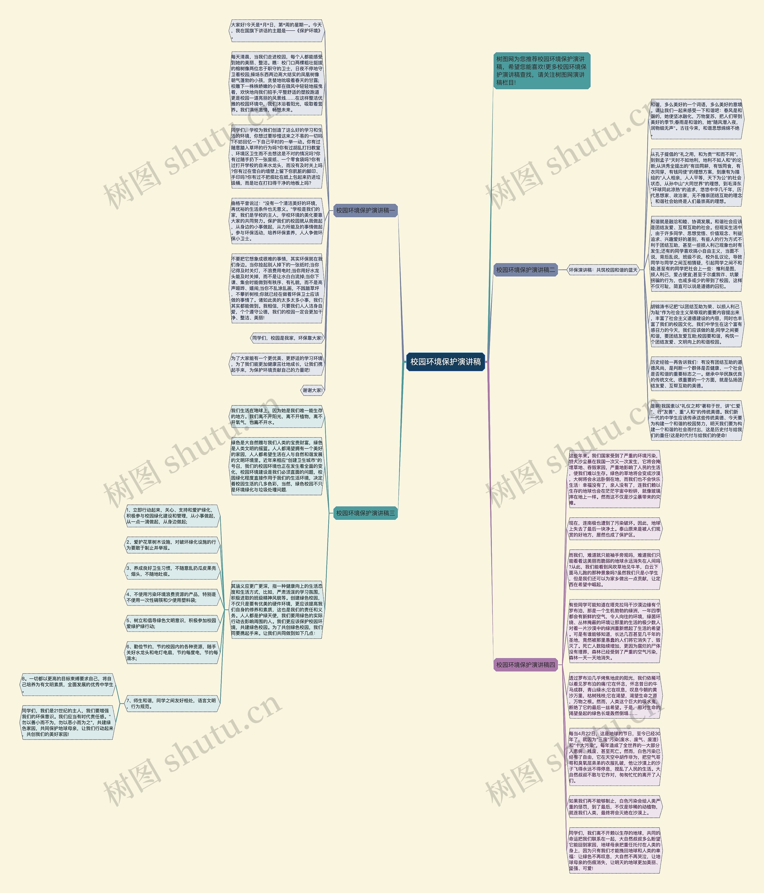 校园环境保护演讲稿思维导图