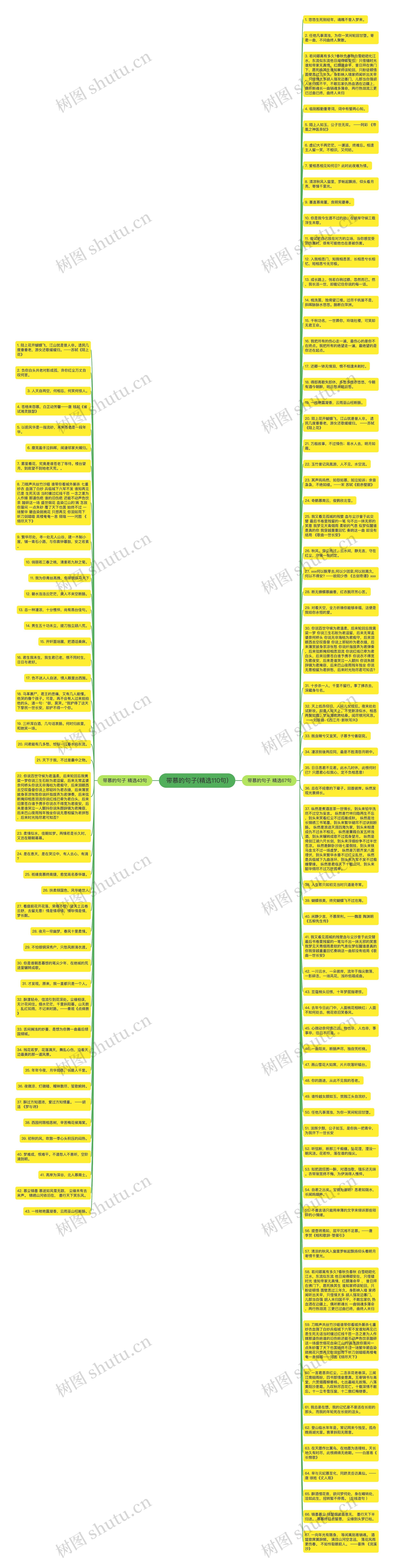 带慕的句子(精选110句)思维导图