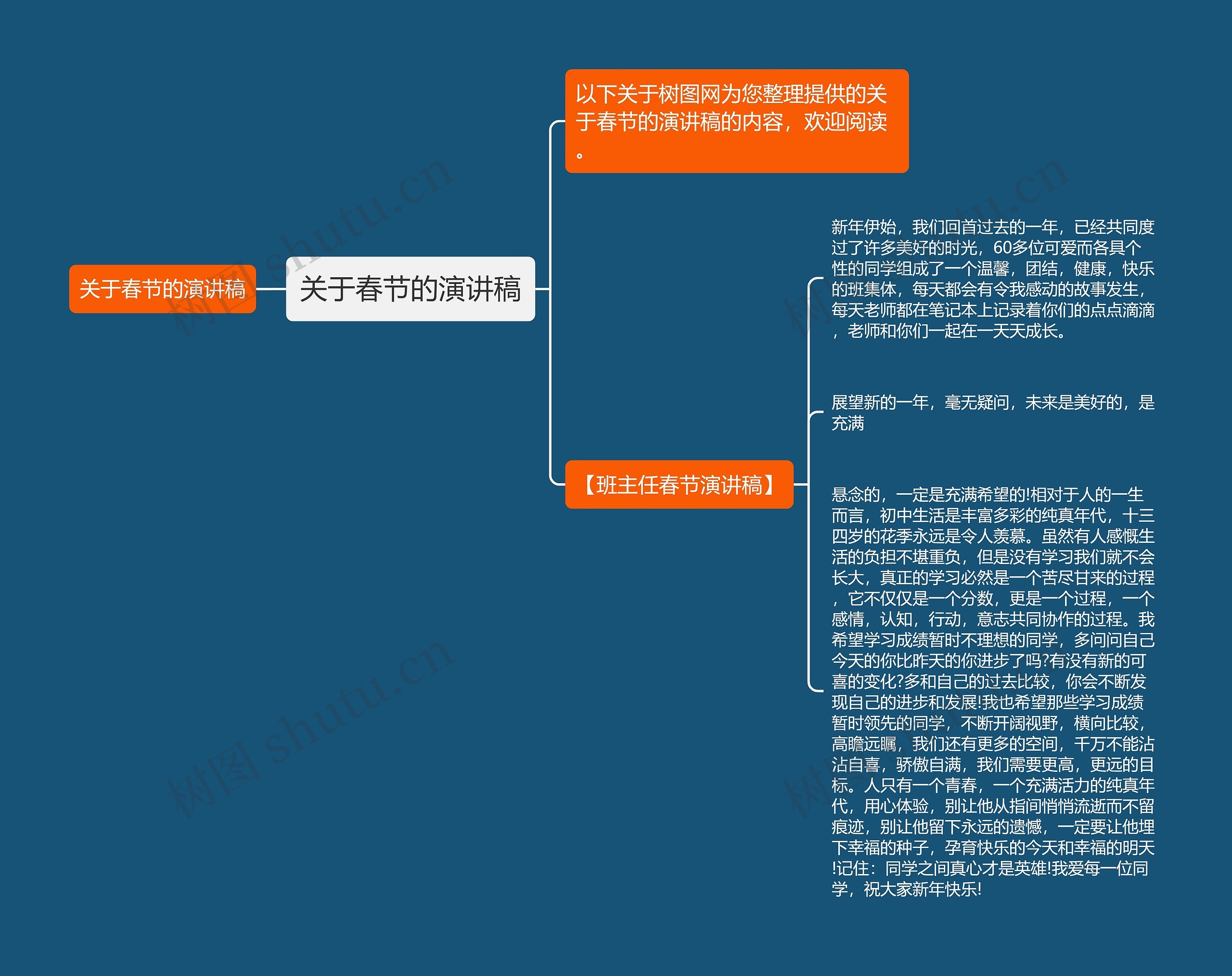 关于春节的演讲稿