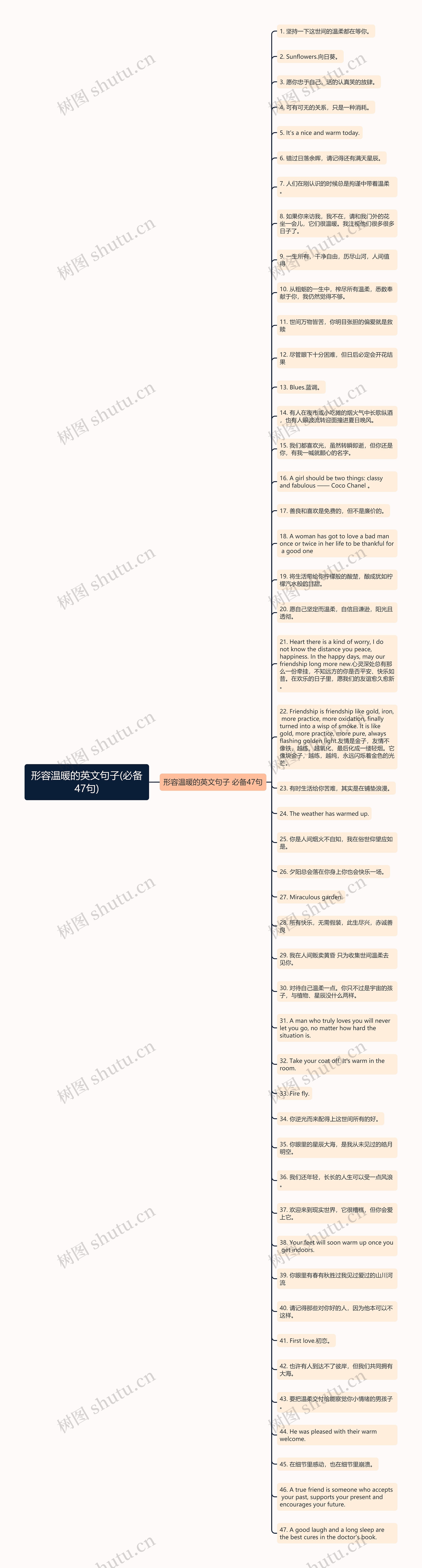 形容温暖的英文句子(必备47句)思维导图