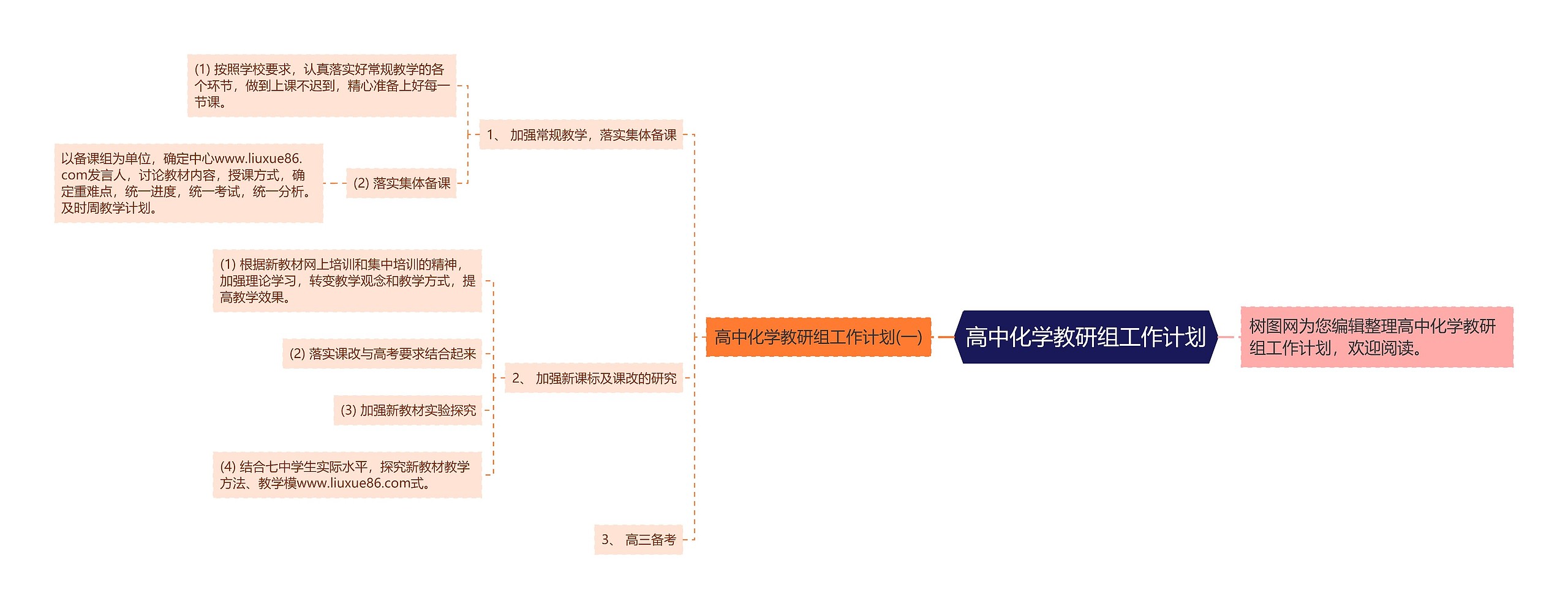 高中化学教研组工作计划