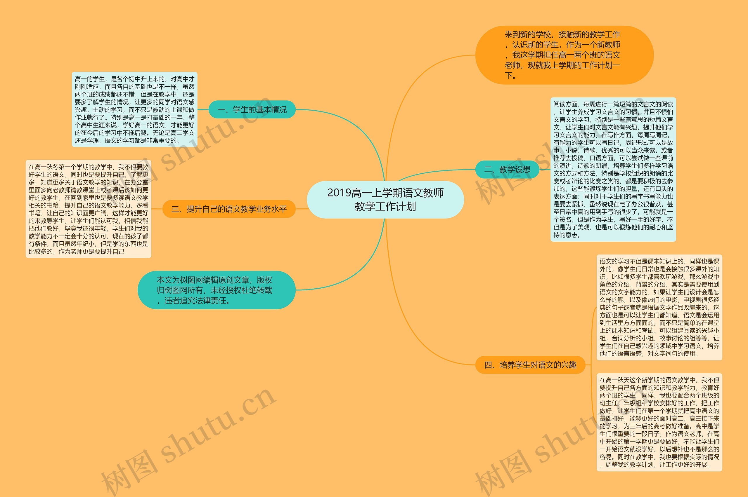 2019高一上学期语文教师教学工作计划思维导图