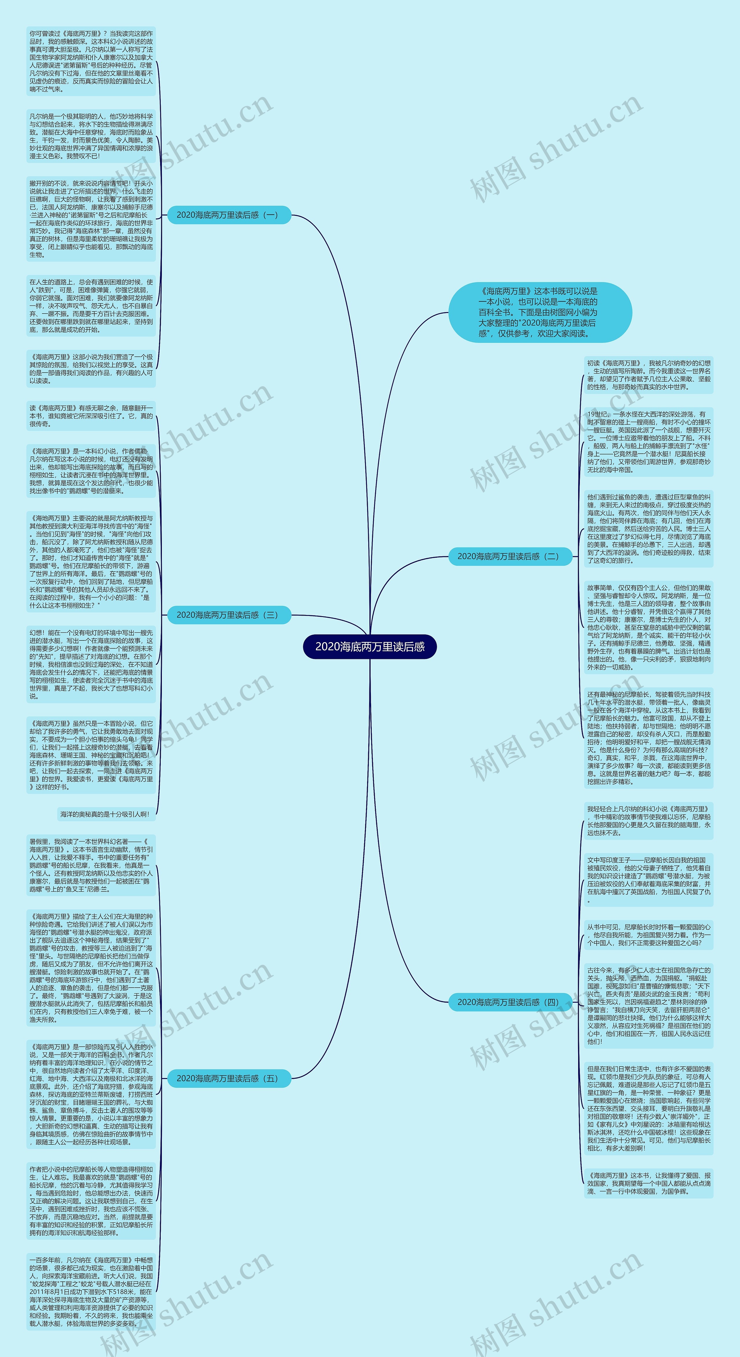 2020海底两万里读后感思维导图