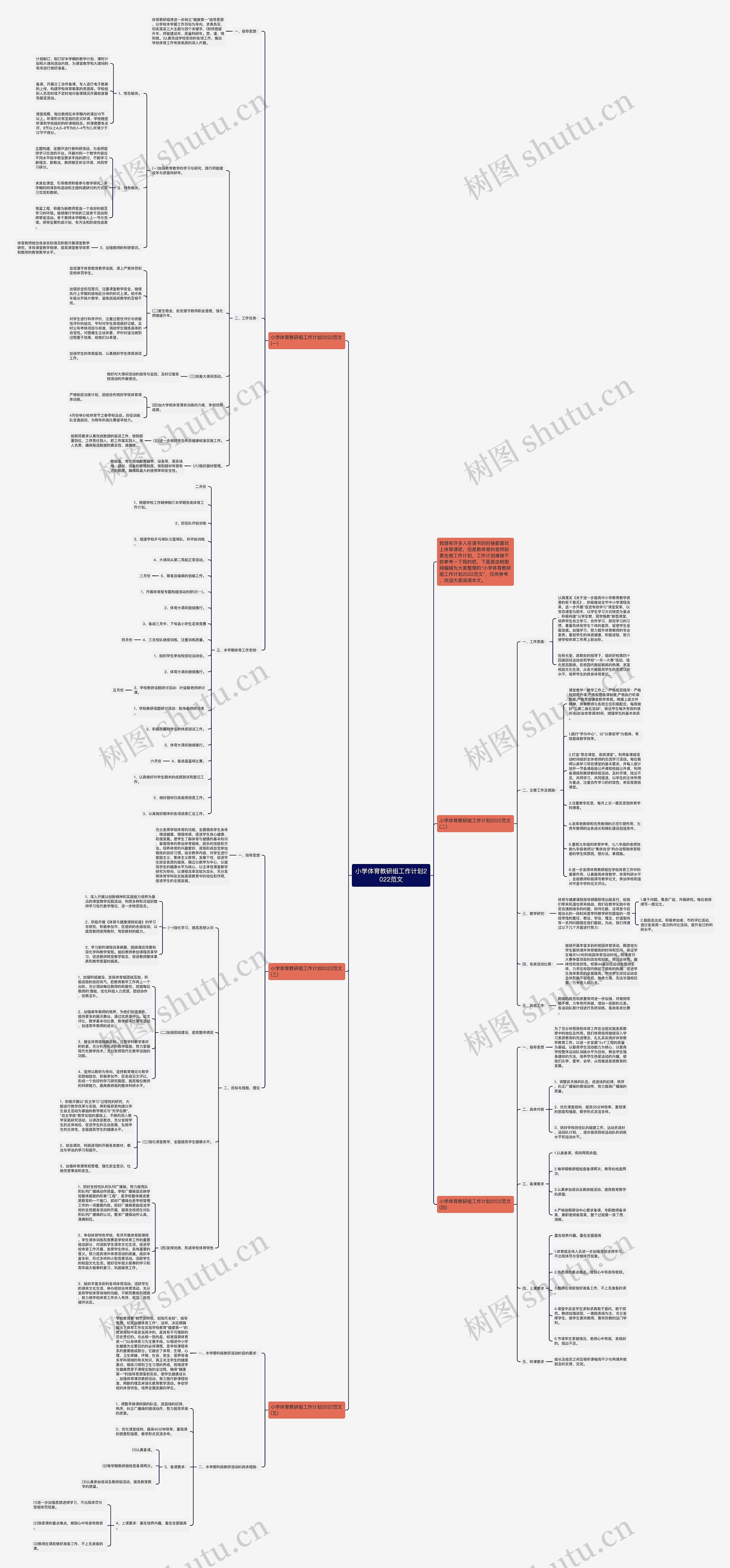 小学体育教研组工作计划2022范文思维导图