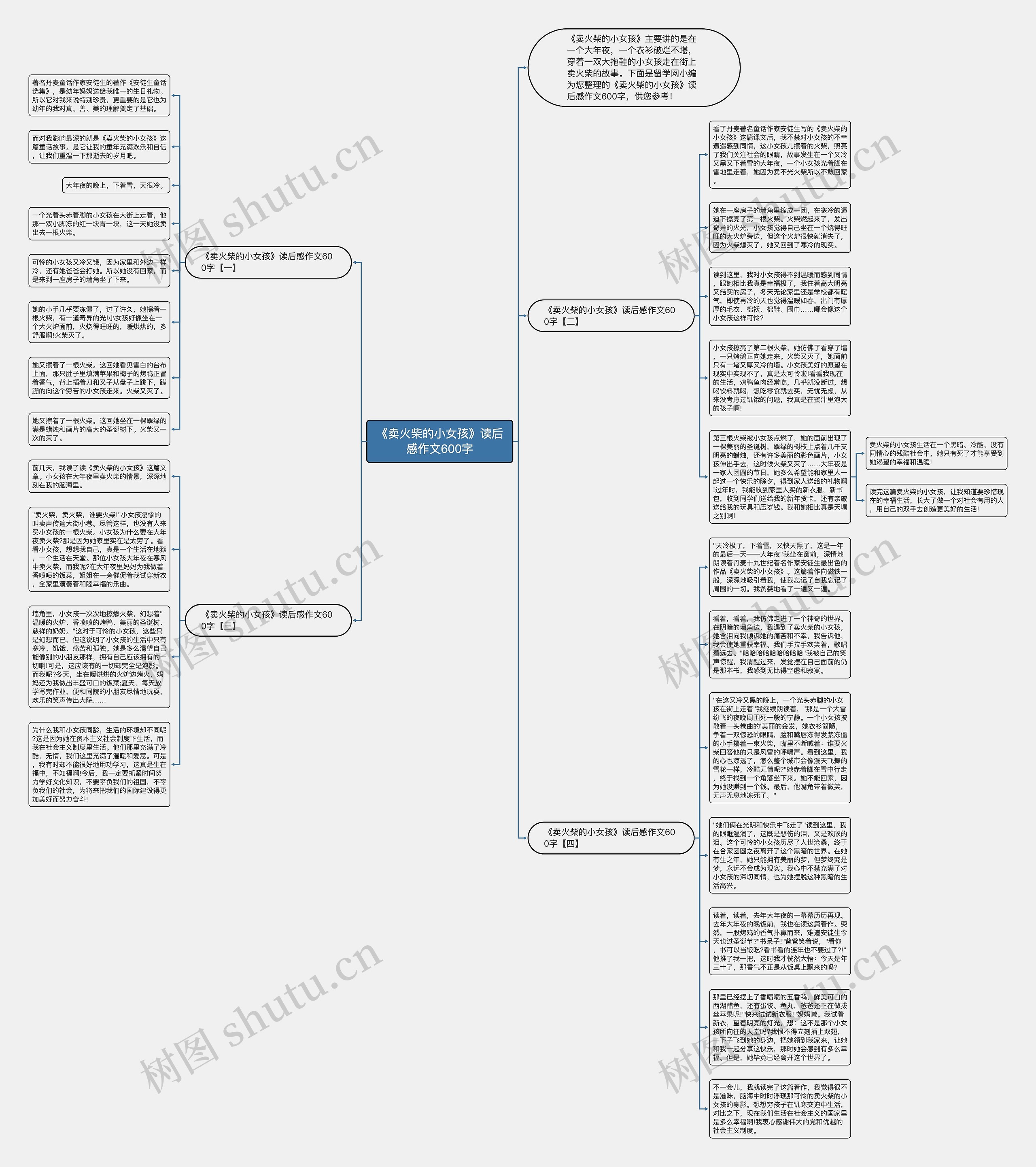 《卖火柴的小女孩》读后感作文600字思维导图