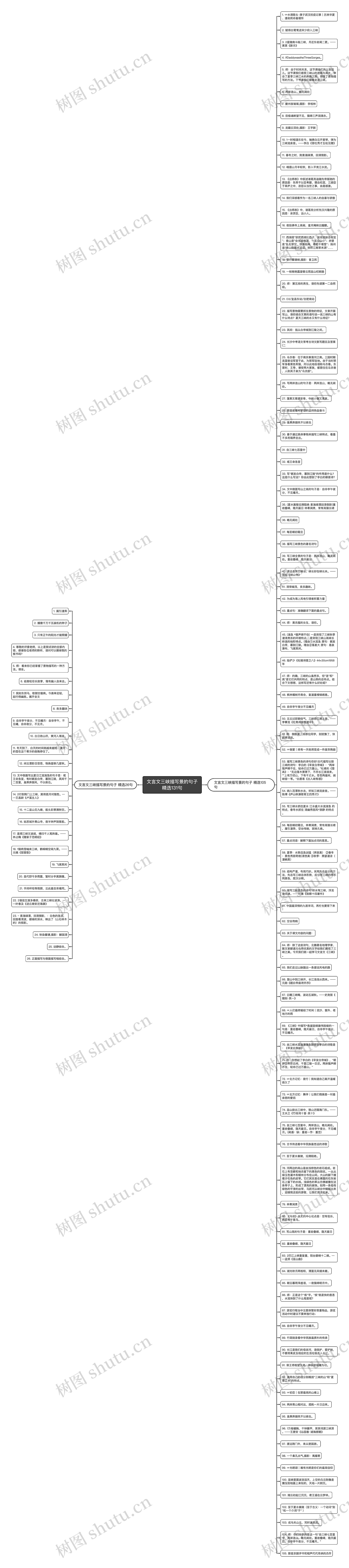 文言文三峡描写景的句子精选131句思维导图