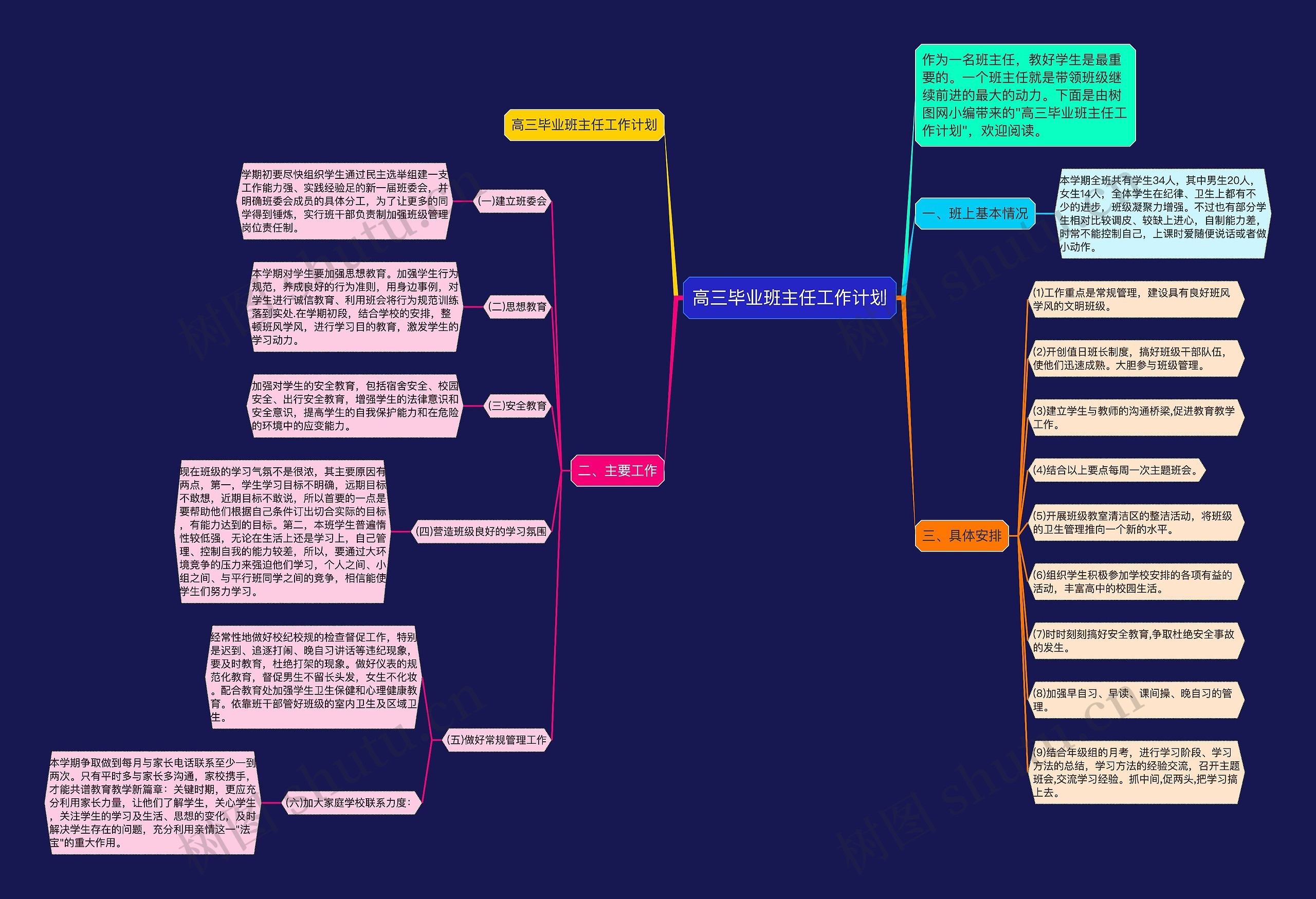 高三毕业班主任工作计划