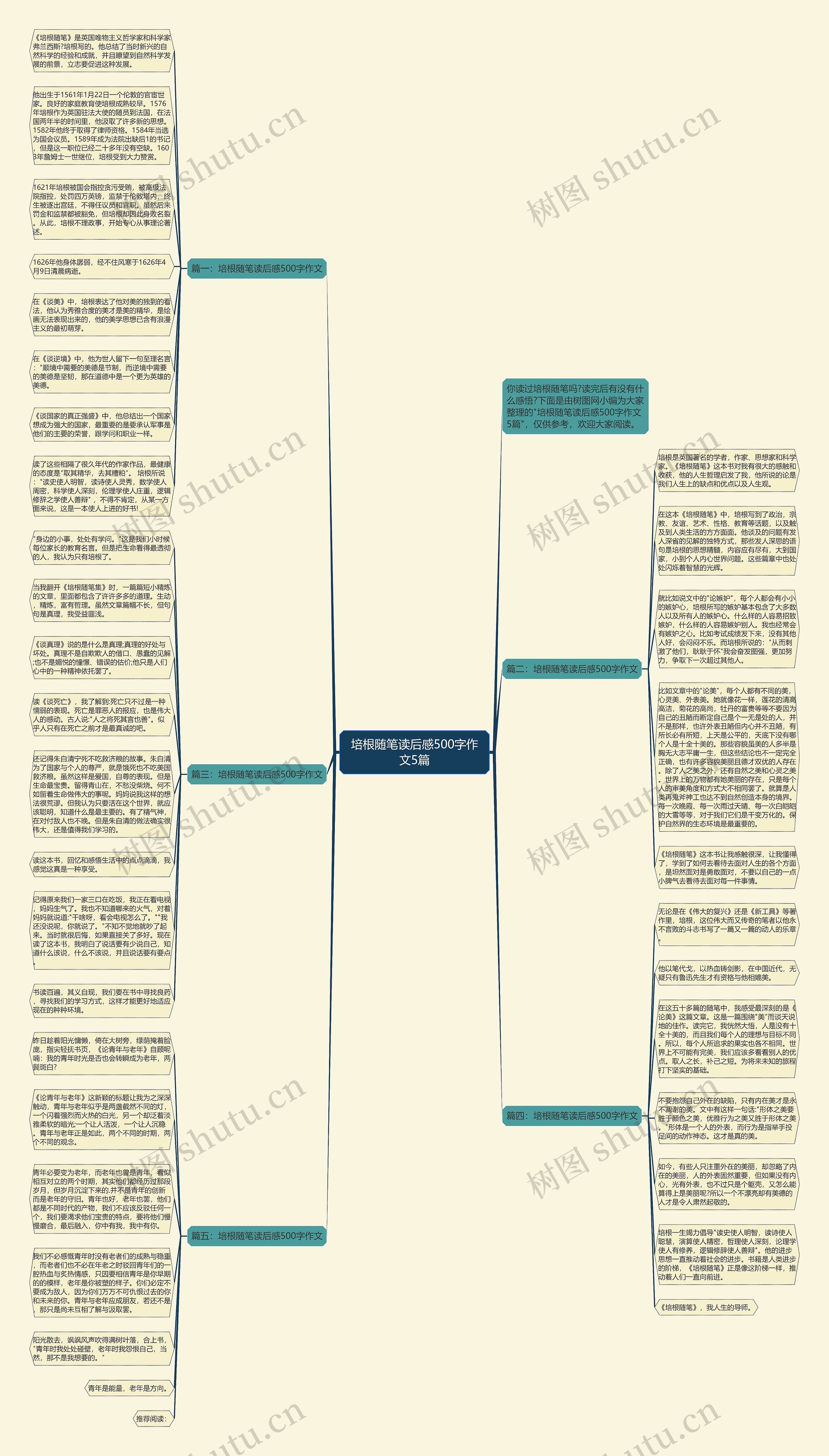 培根随笔读后感500字作文5篇思维导图