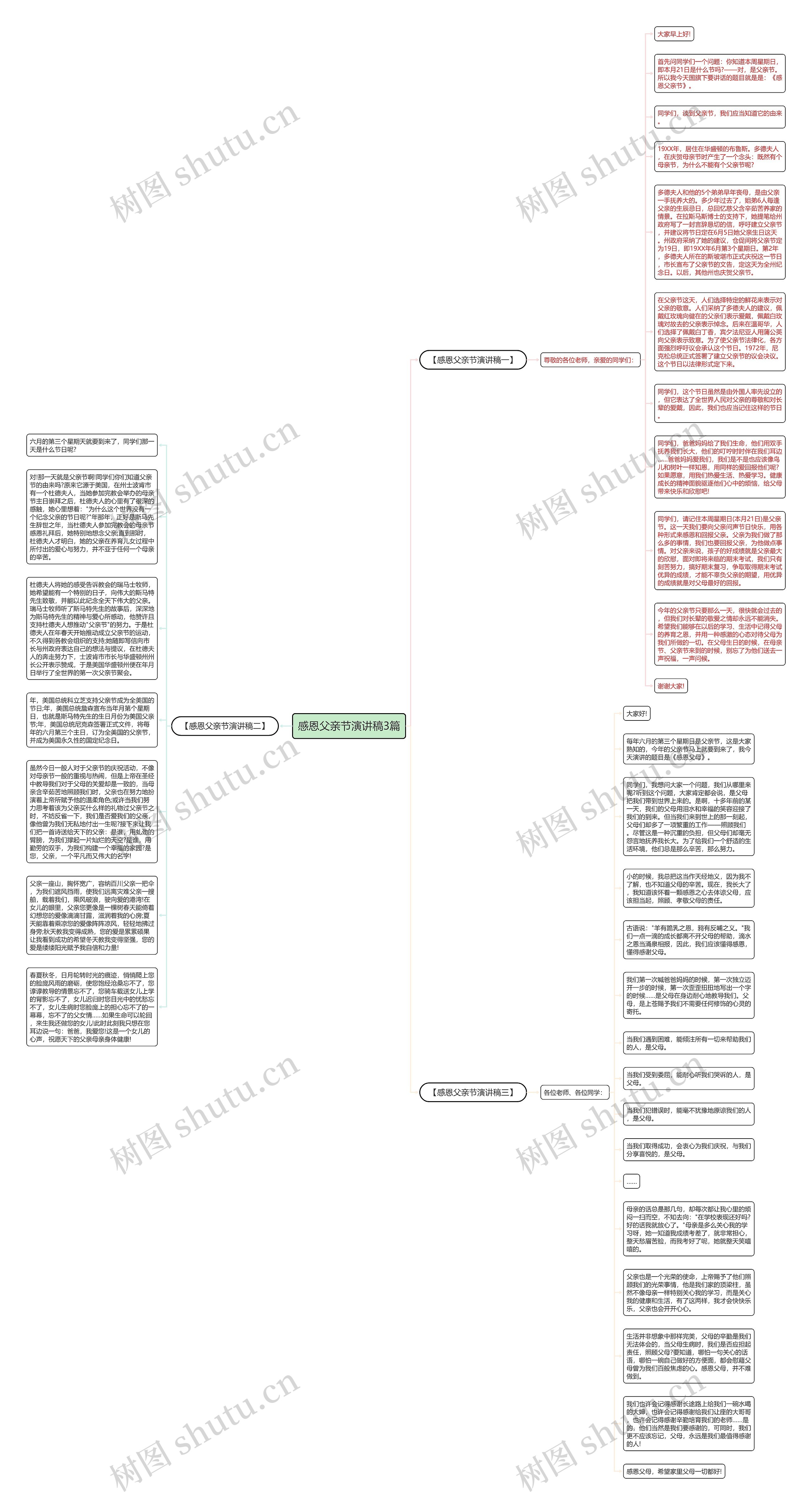 感恩父亲节演讲稿3篇思维导图