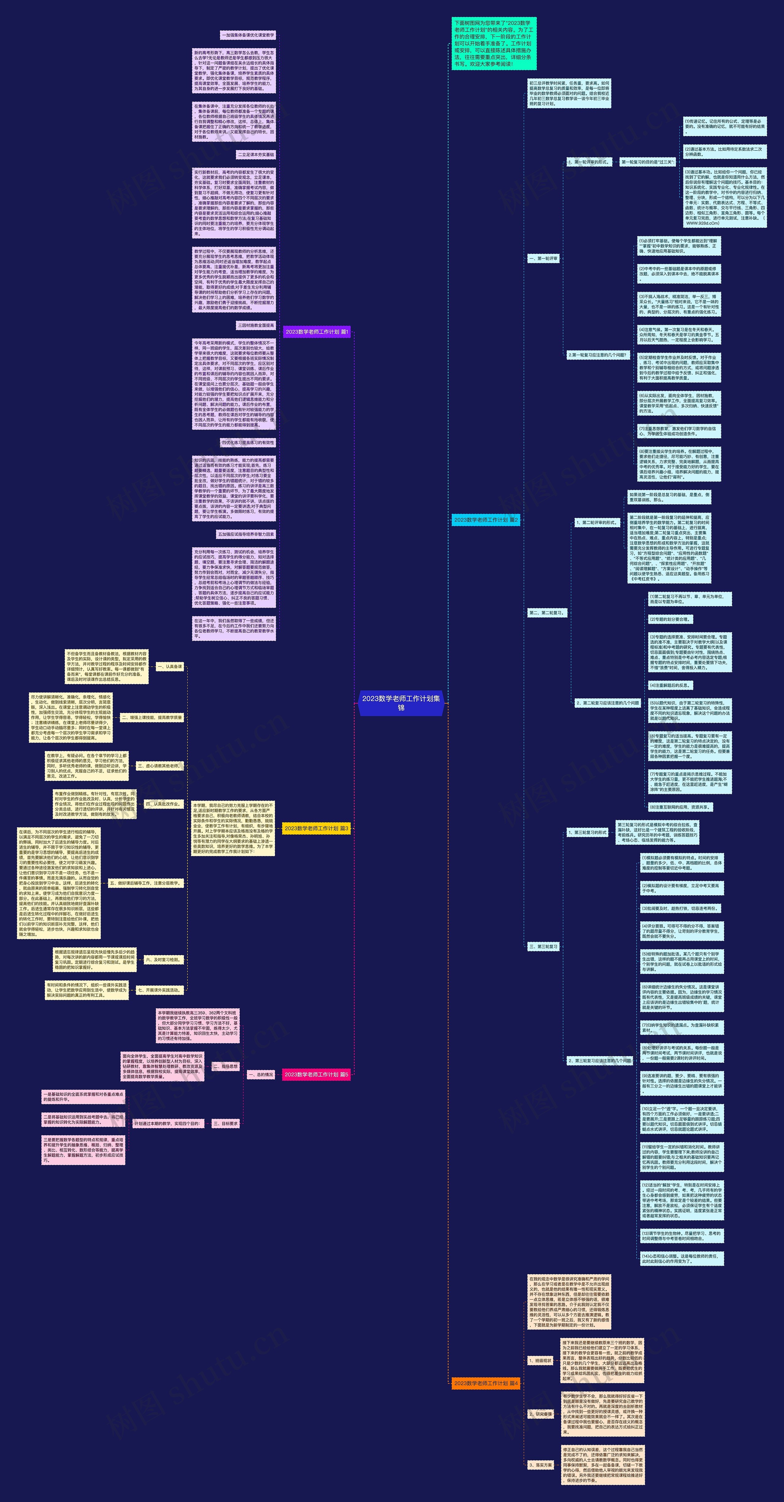 2023数学老师工作计划集锦思维导图