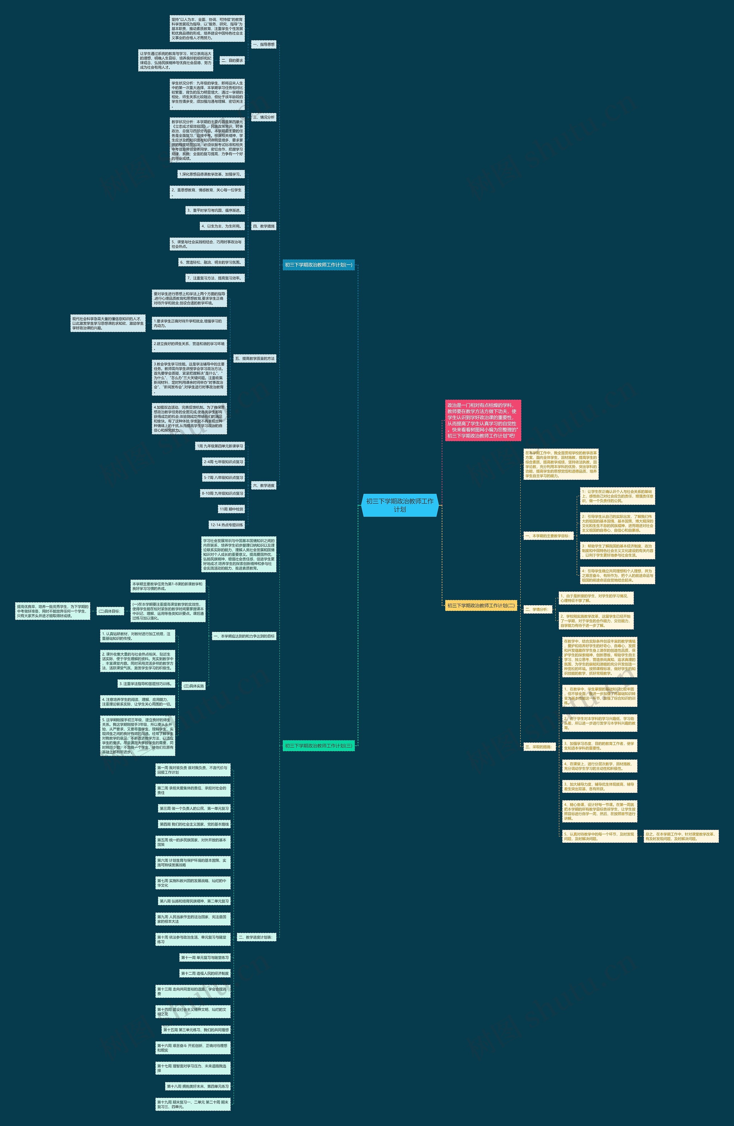 初三下学期政治教师工作计划思维导图